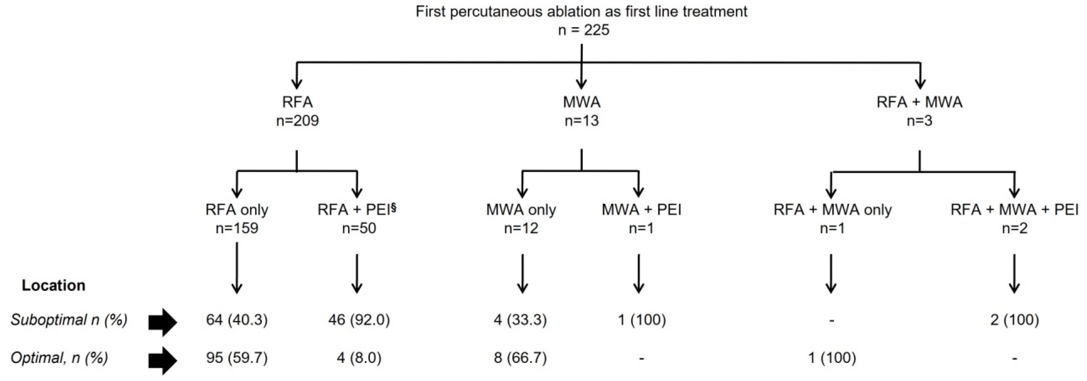 Cancers 15 03269 g001