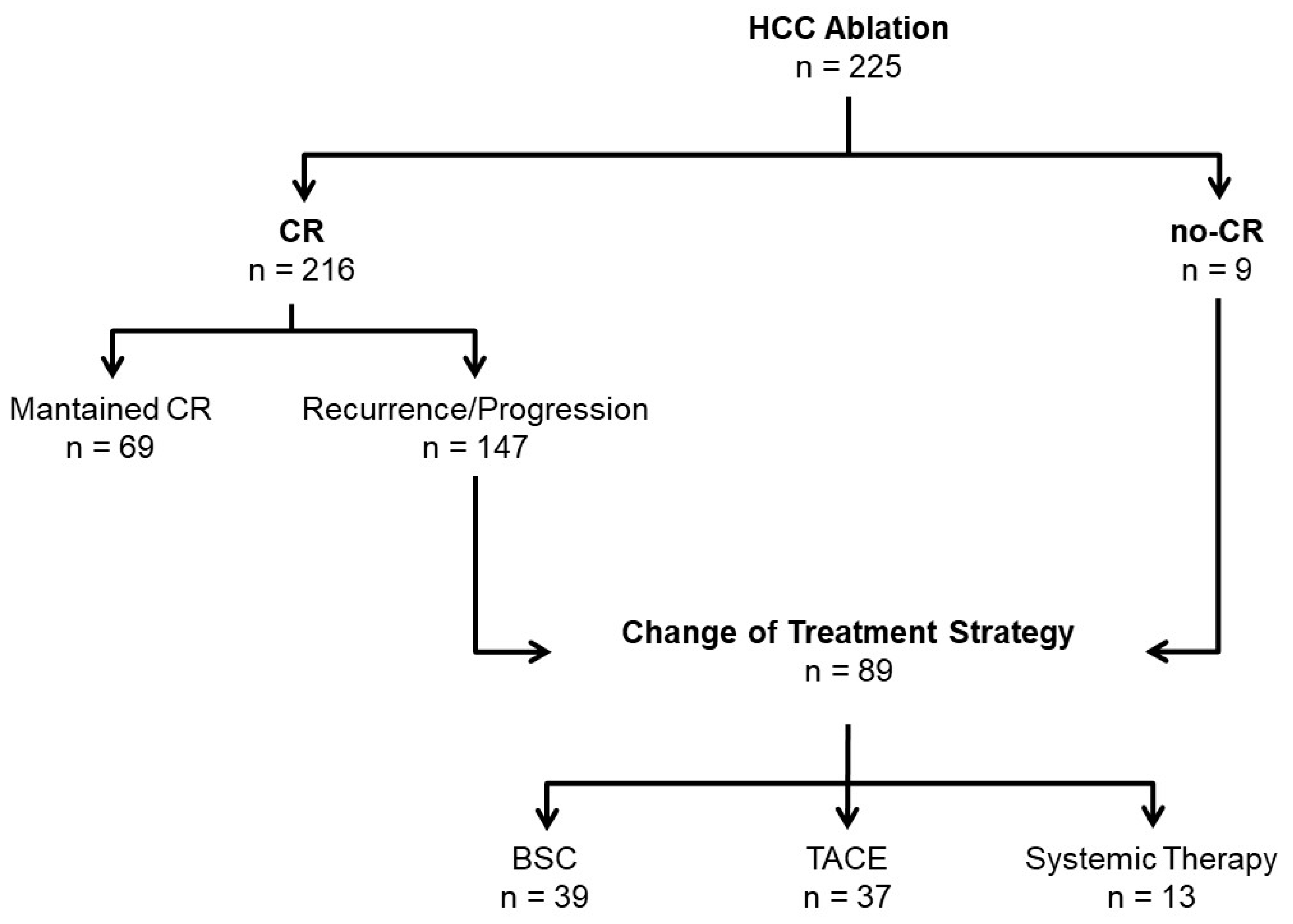 Cancers 15 03269 g002