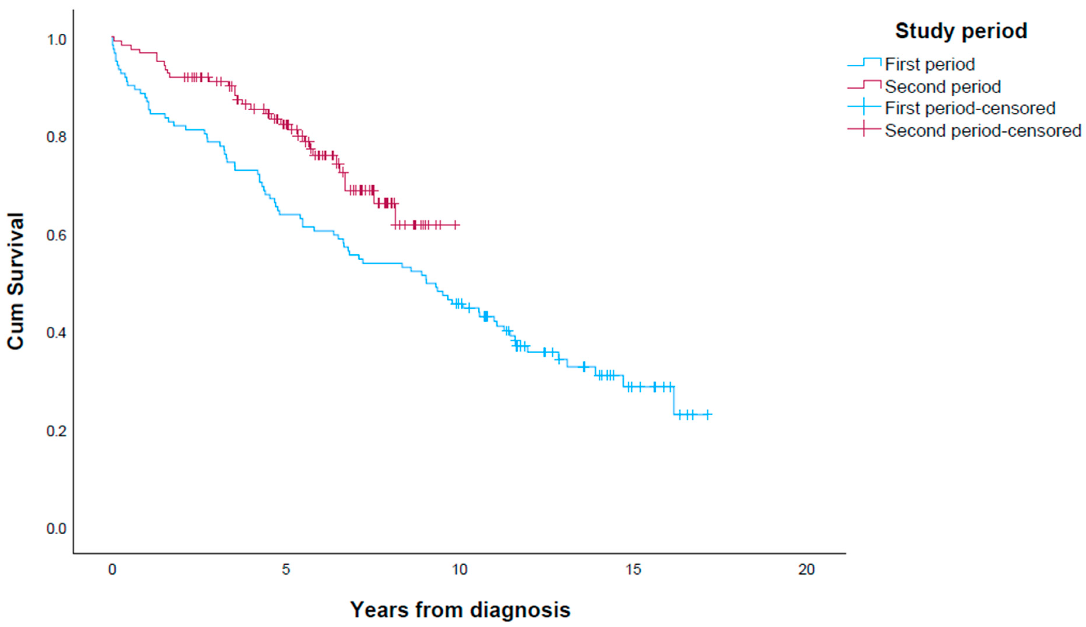 Cancers 15 03272 g002 Cancers 15 03272 g002