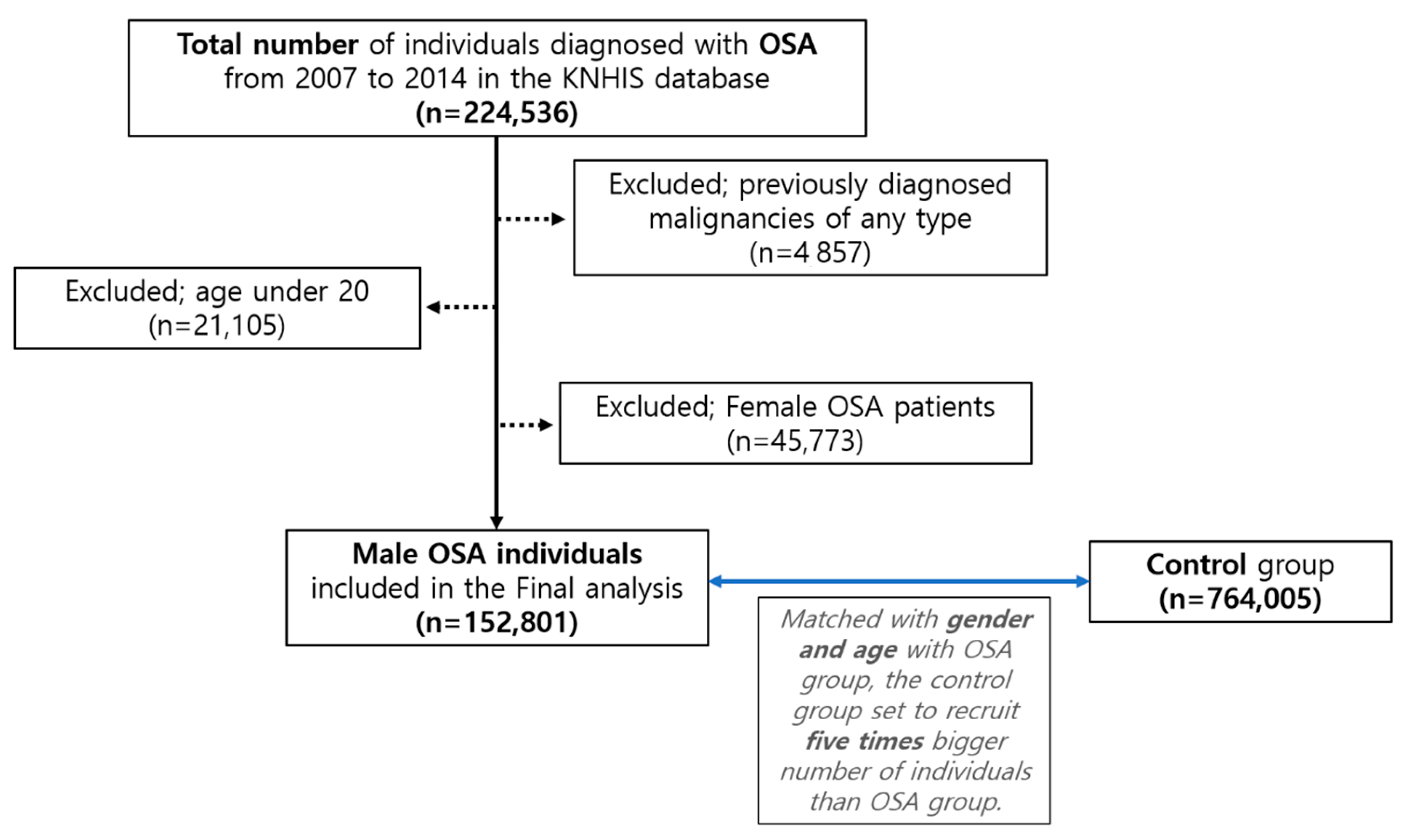 Cancers 15 03273 g001