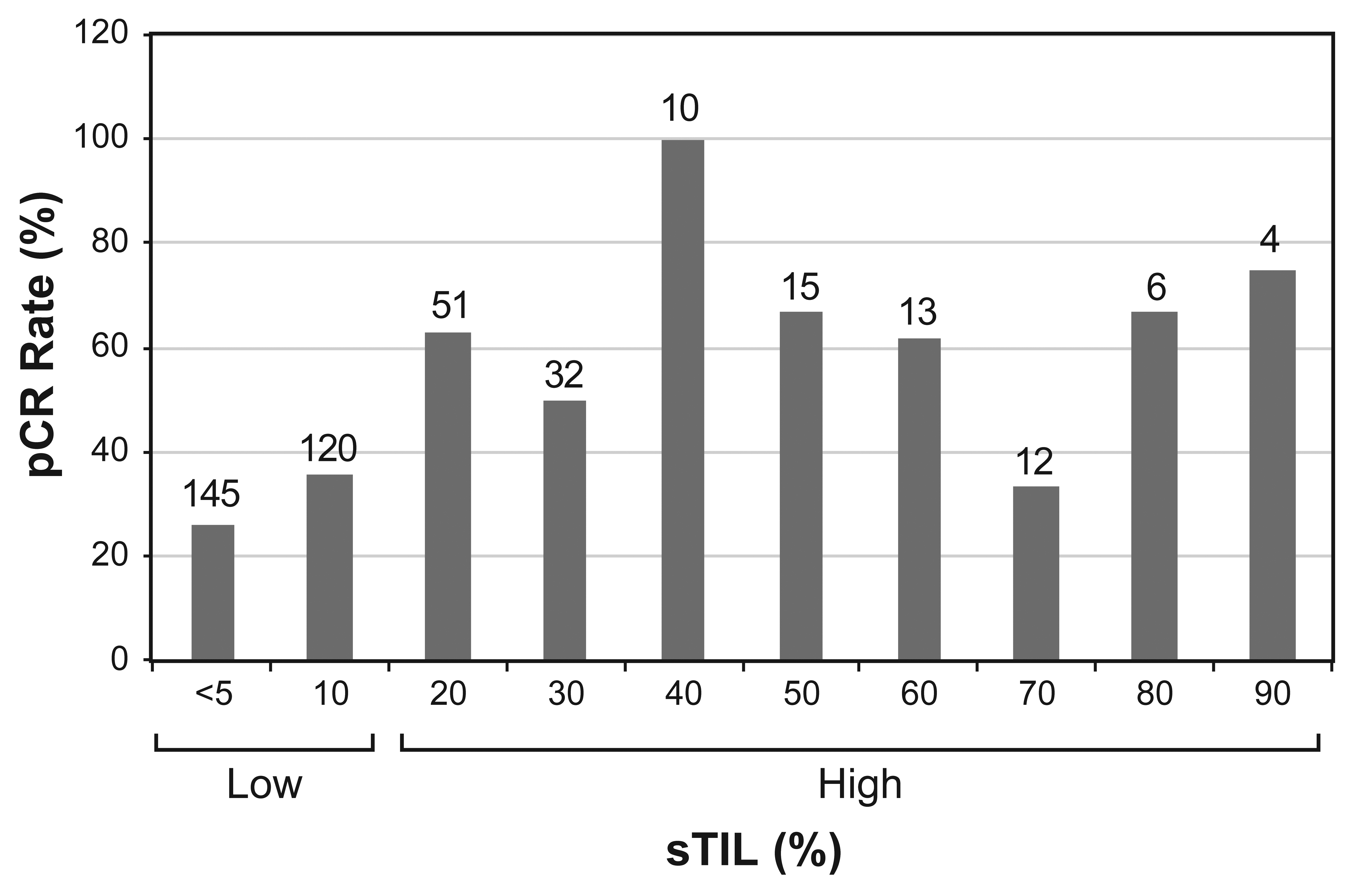 Cancers 15 03275 g002