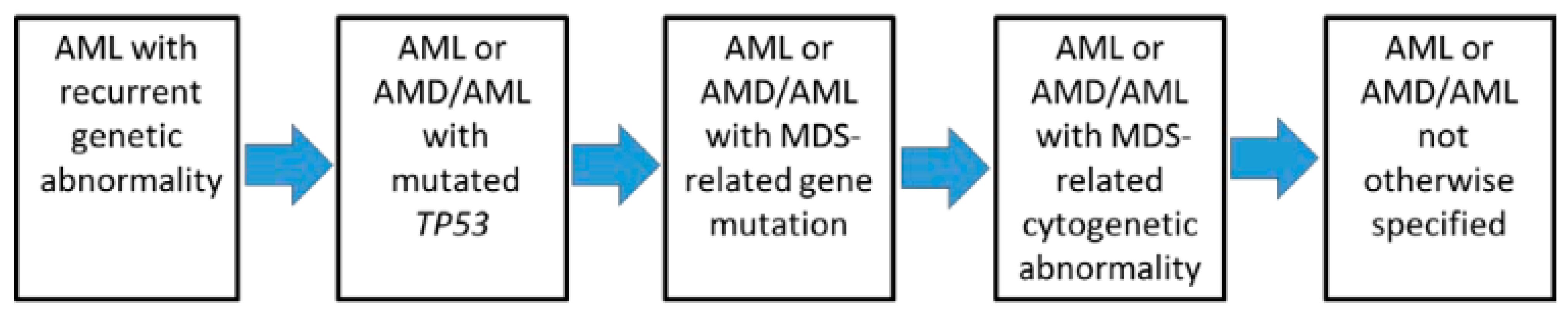 Cancers 15 03280 g001 Cancers 15 03280 g001