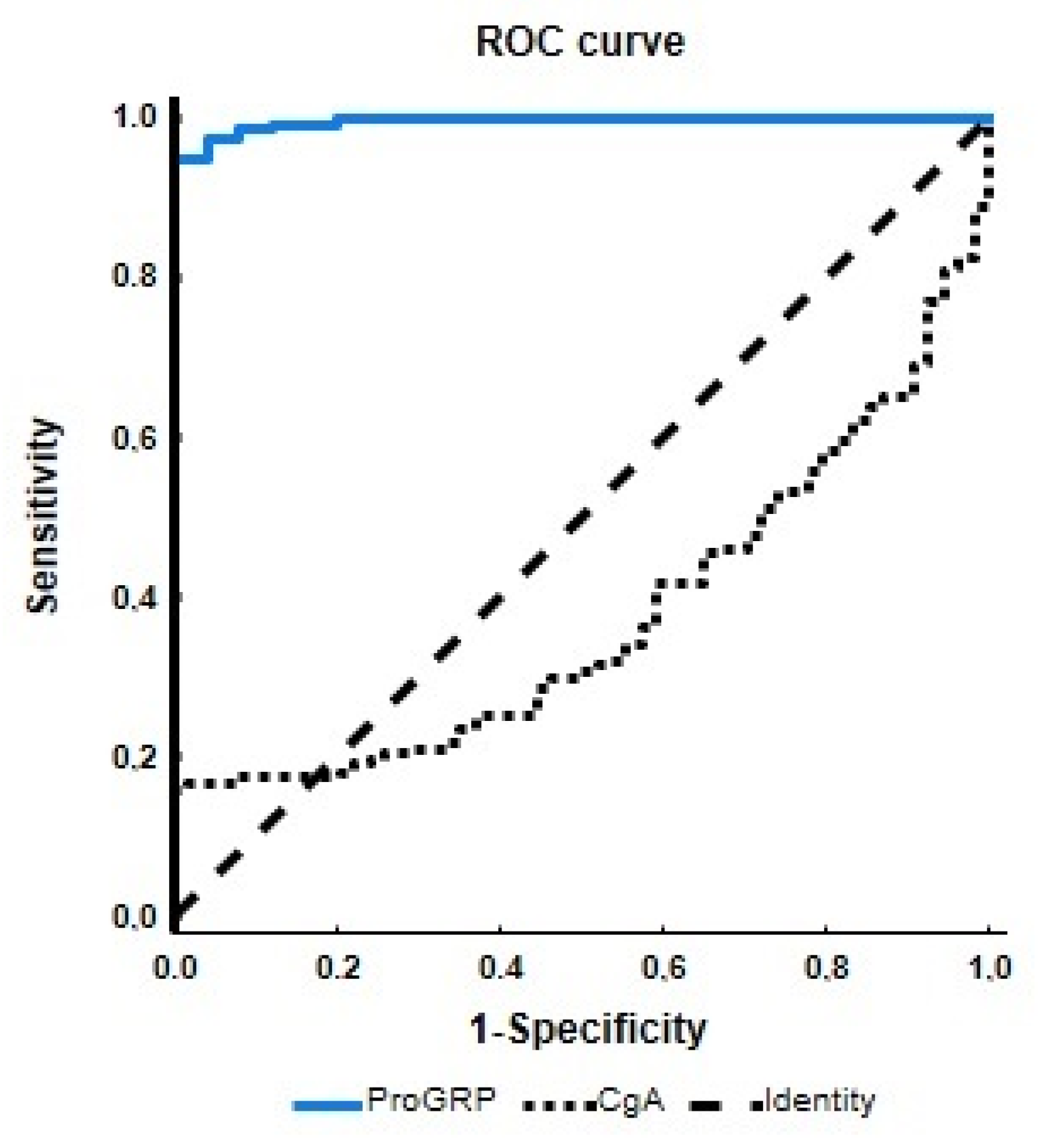 Cancers 15 03282 g001