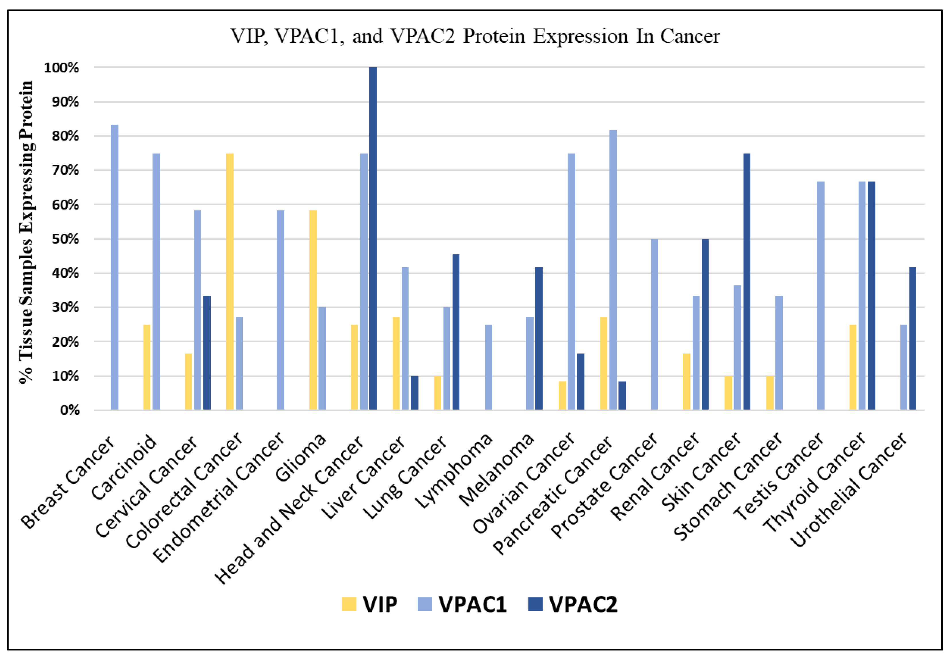 Cancers 15 03284 g001 Cancers 15 03284 g001