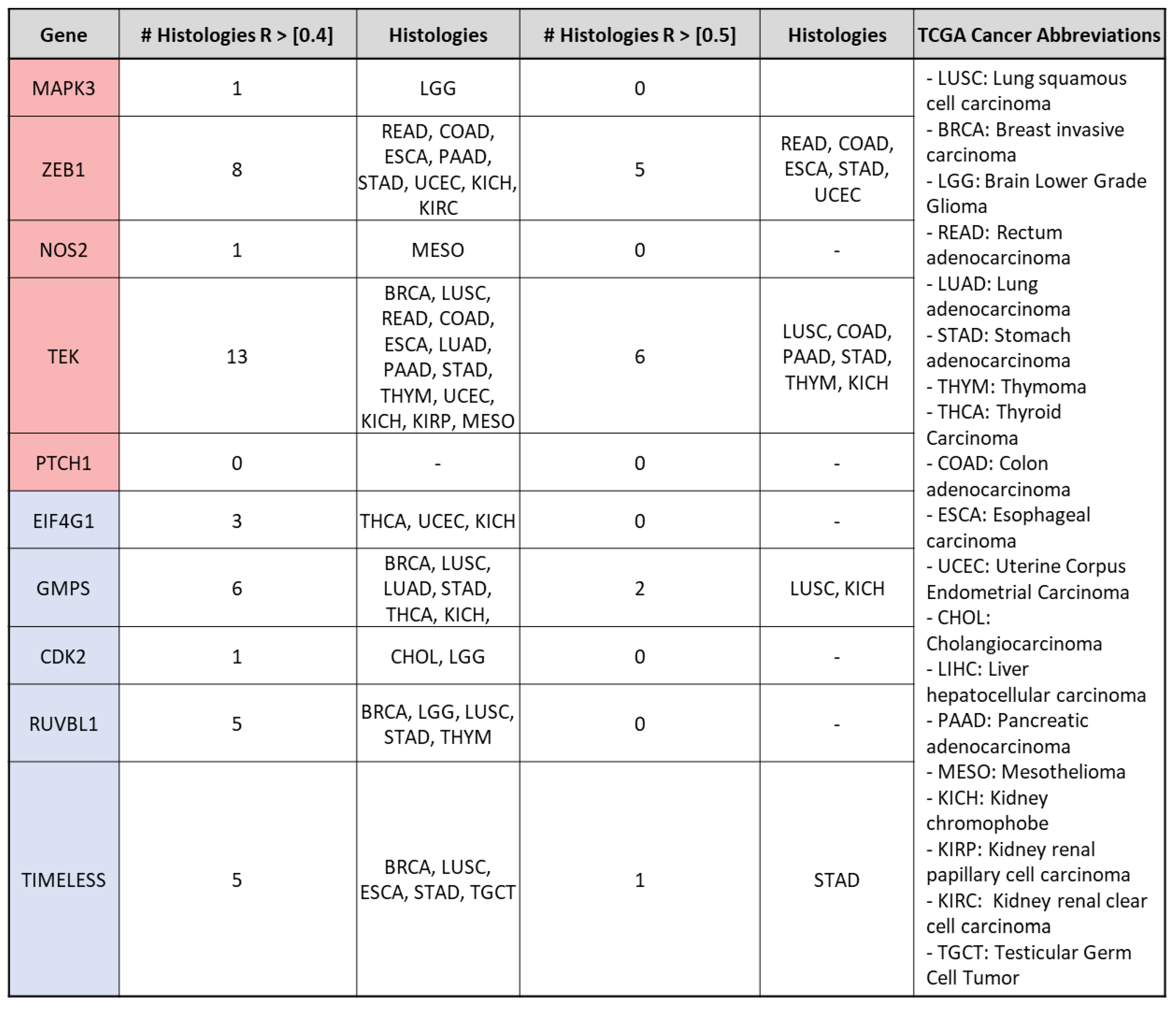 Cancers 15 03284 g003 Cancers 15 03284 g003