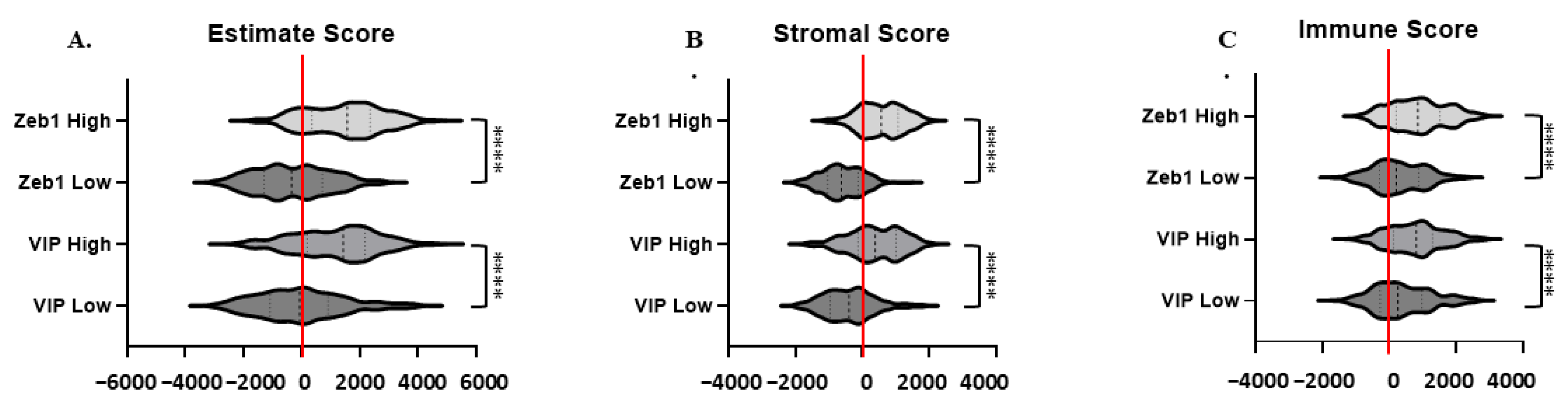 Cancers 15 03284 g006 Cancers 15 03284 g006