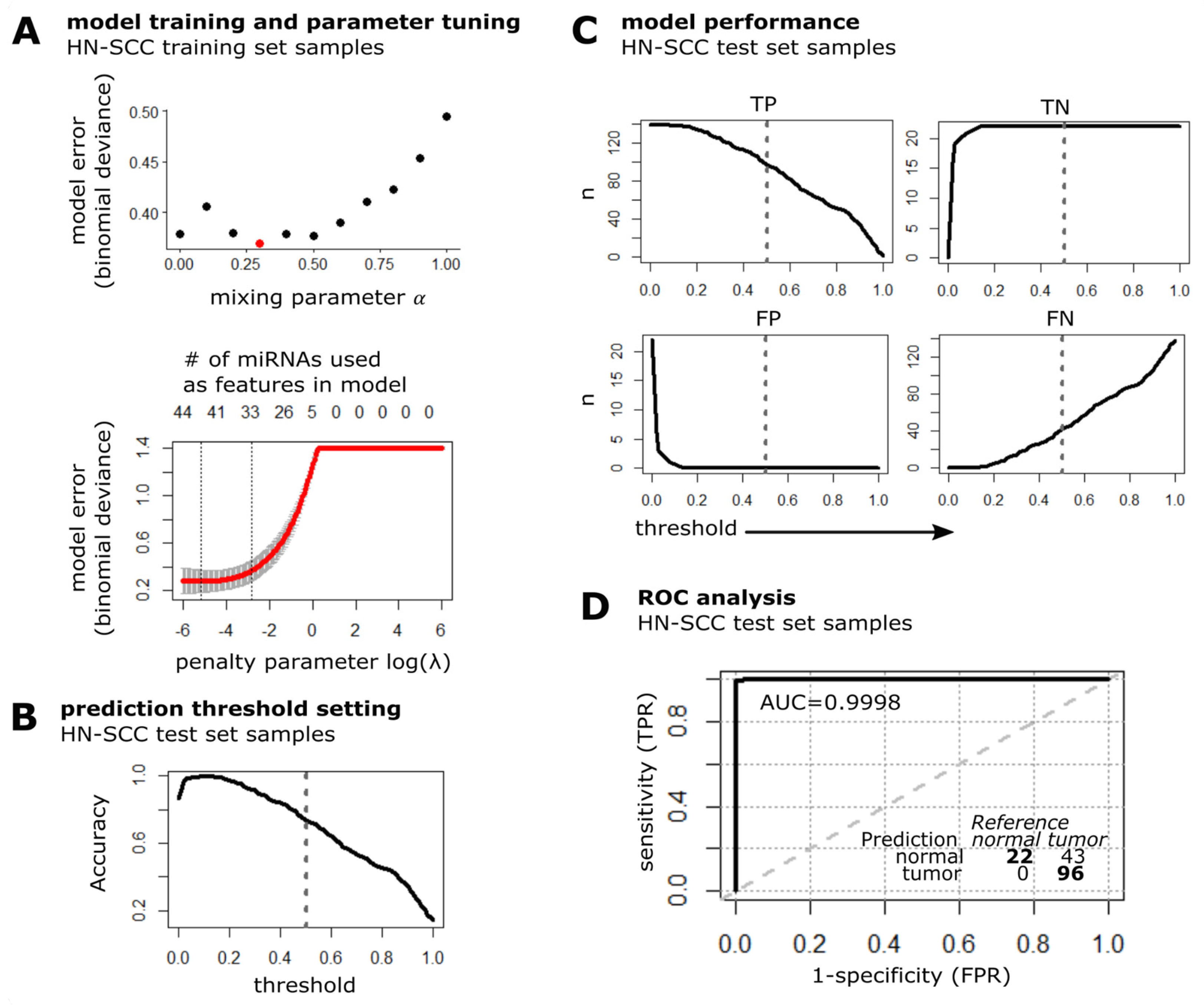 Cancers 15 03286 g004 Cancers 15 03286 g004
