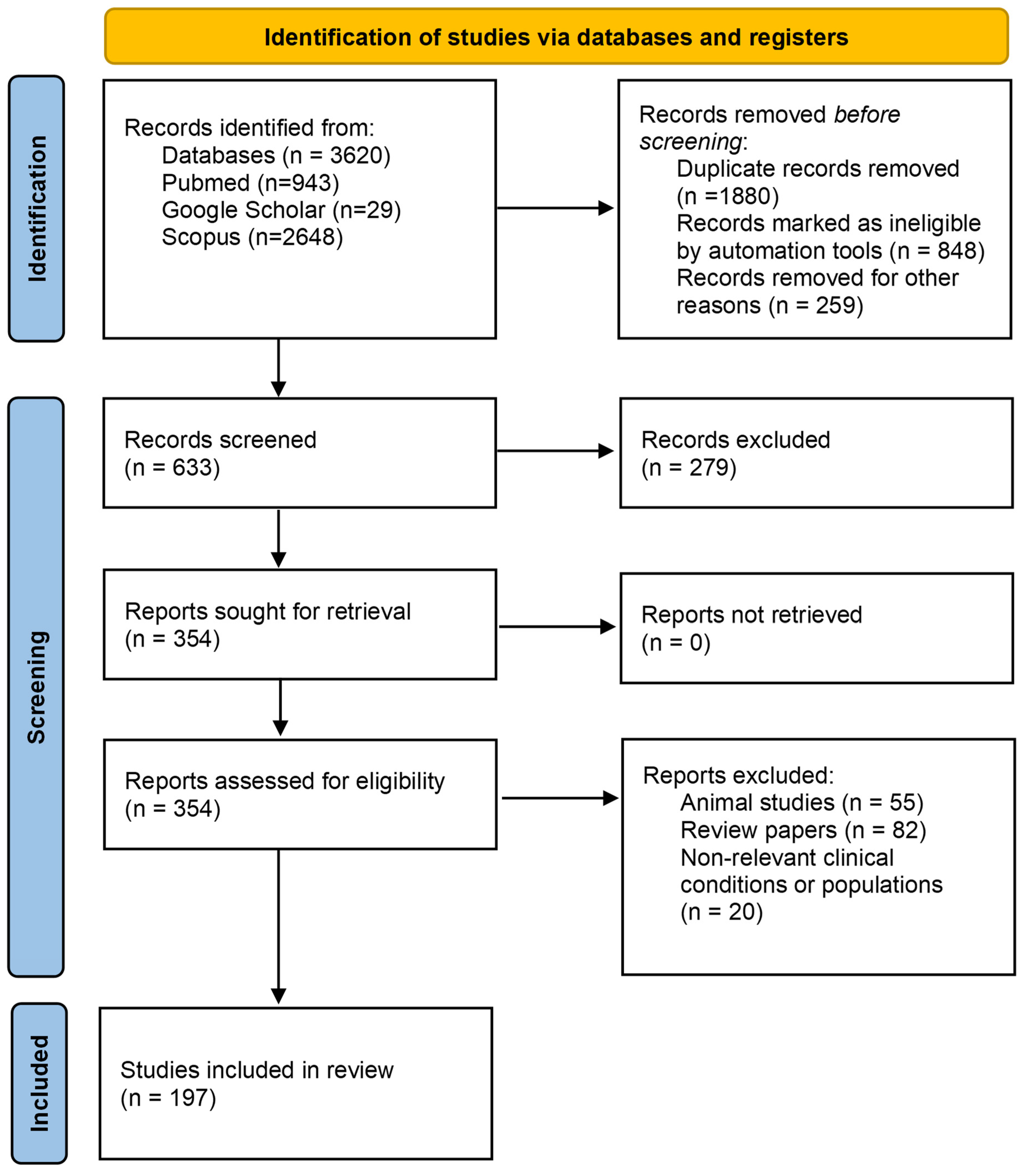 Cancers 15 03290 g001 Cancers 15 03290 g001