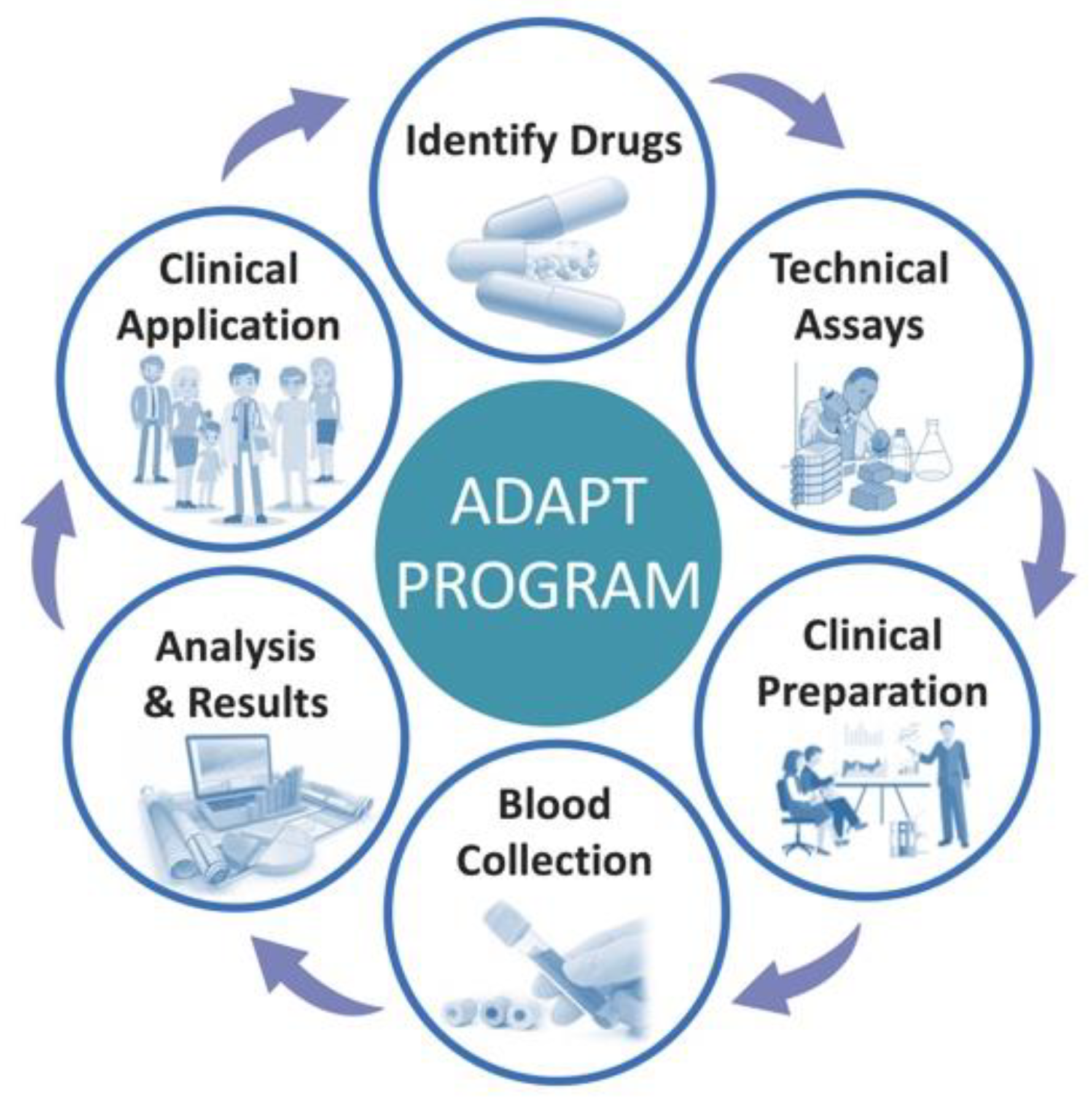 Cancers 15 03293 g003