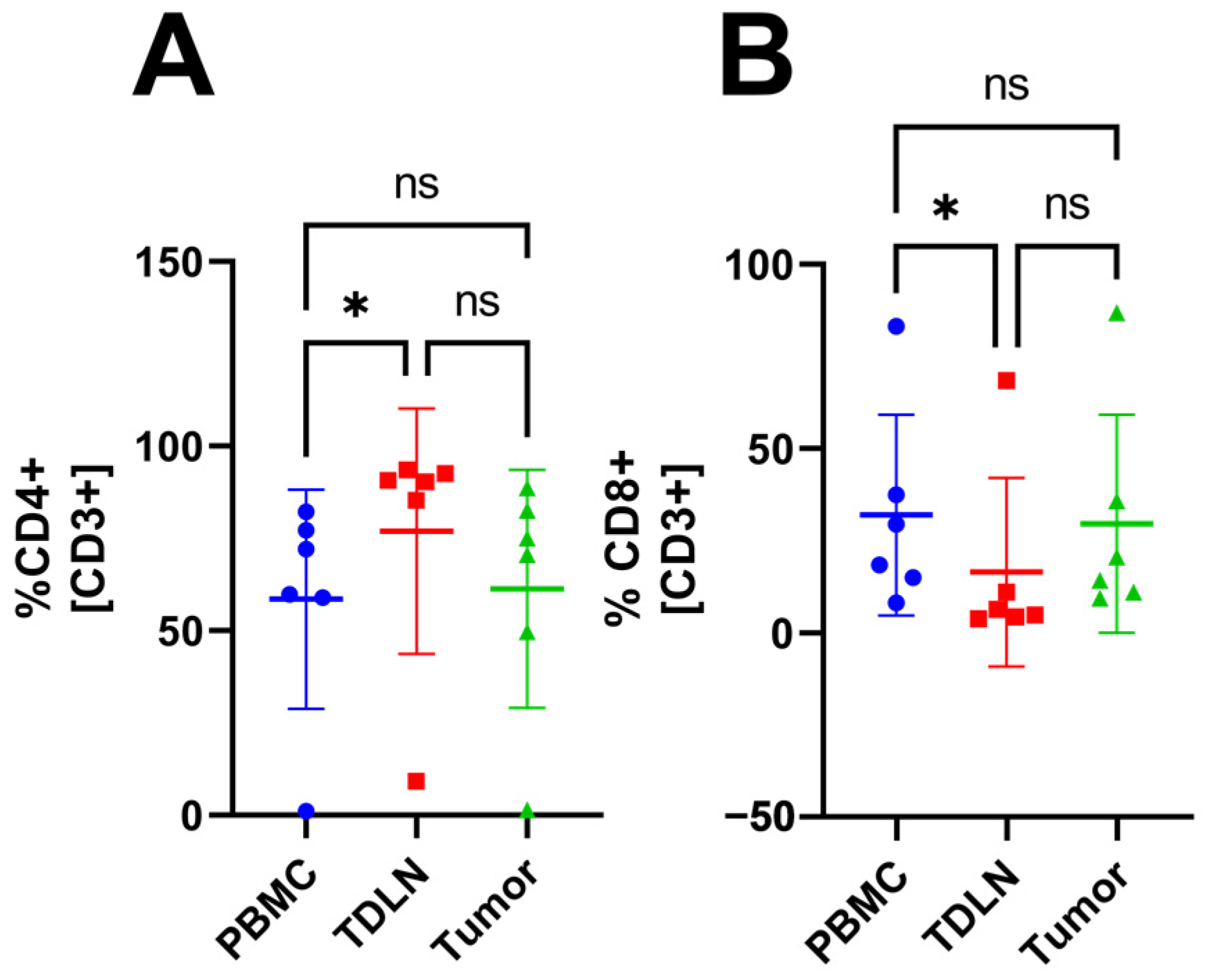 Cancers 15 03297 g001 Cancers 15 03297 g001
