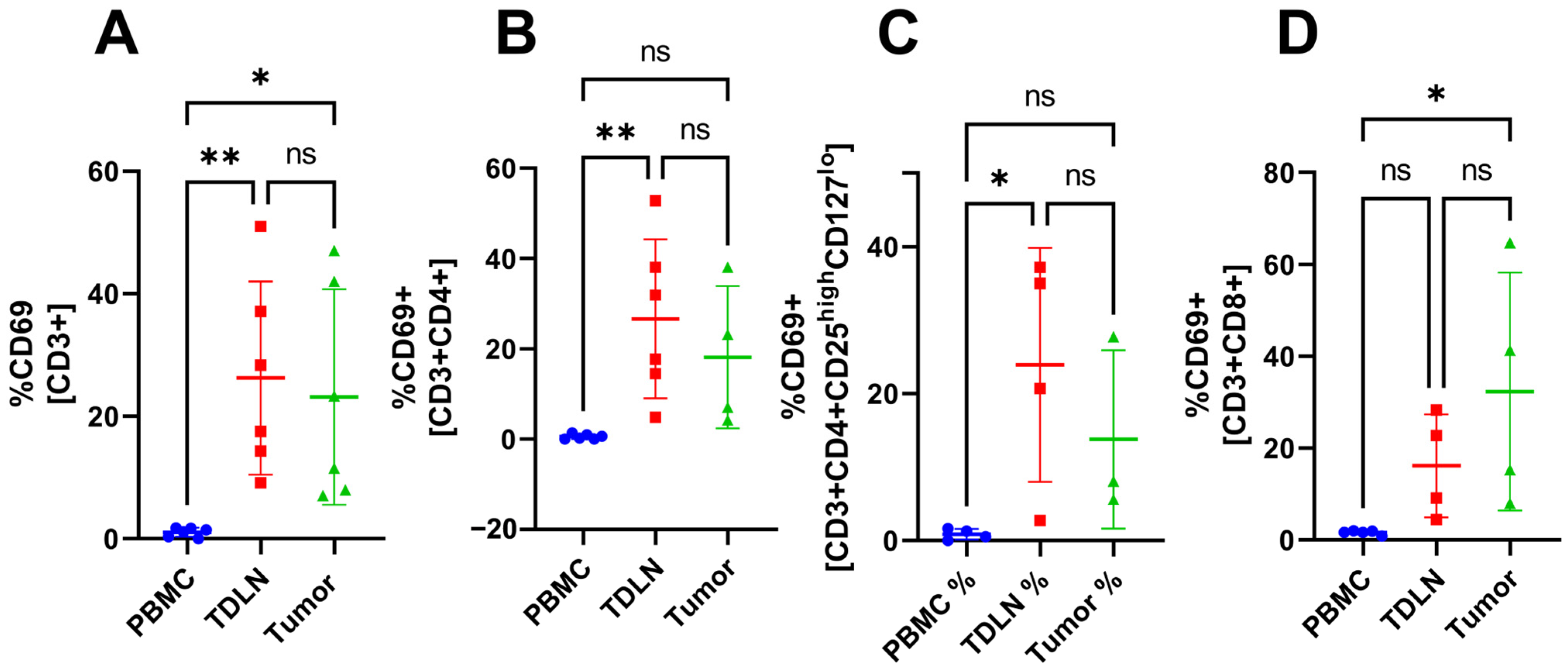 Cancers 15 03297 g002 Cancers 15 03297 g002