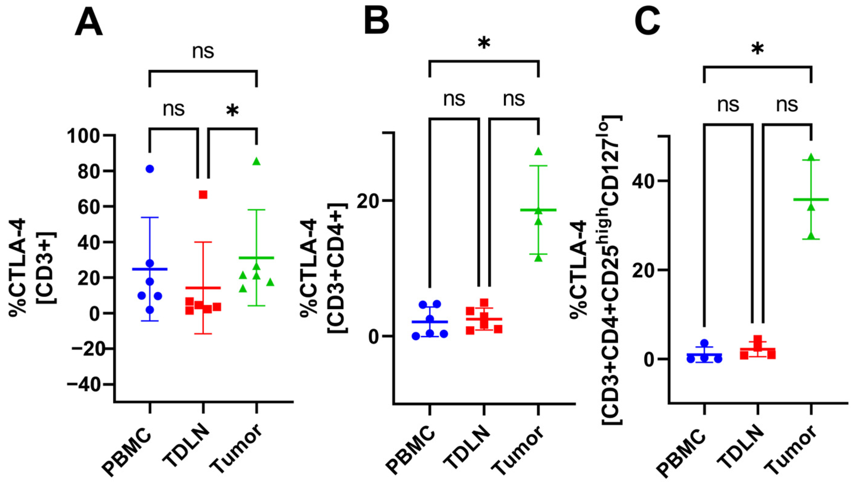Cancers 15 03297 g004 Cancers 15 03297 g004