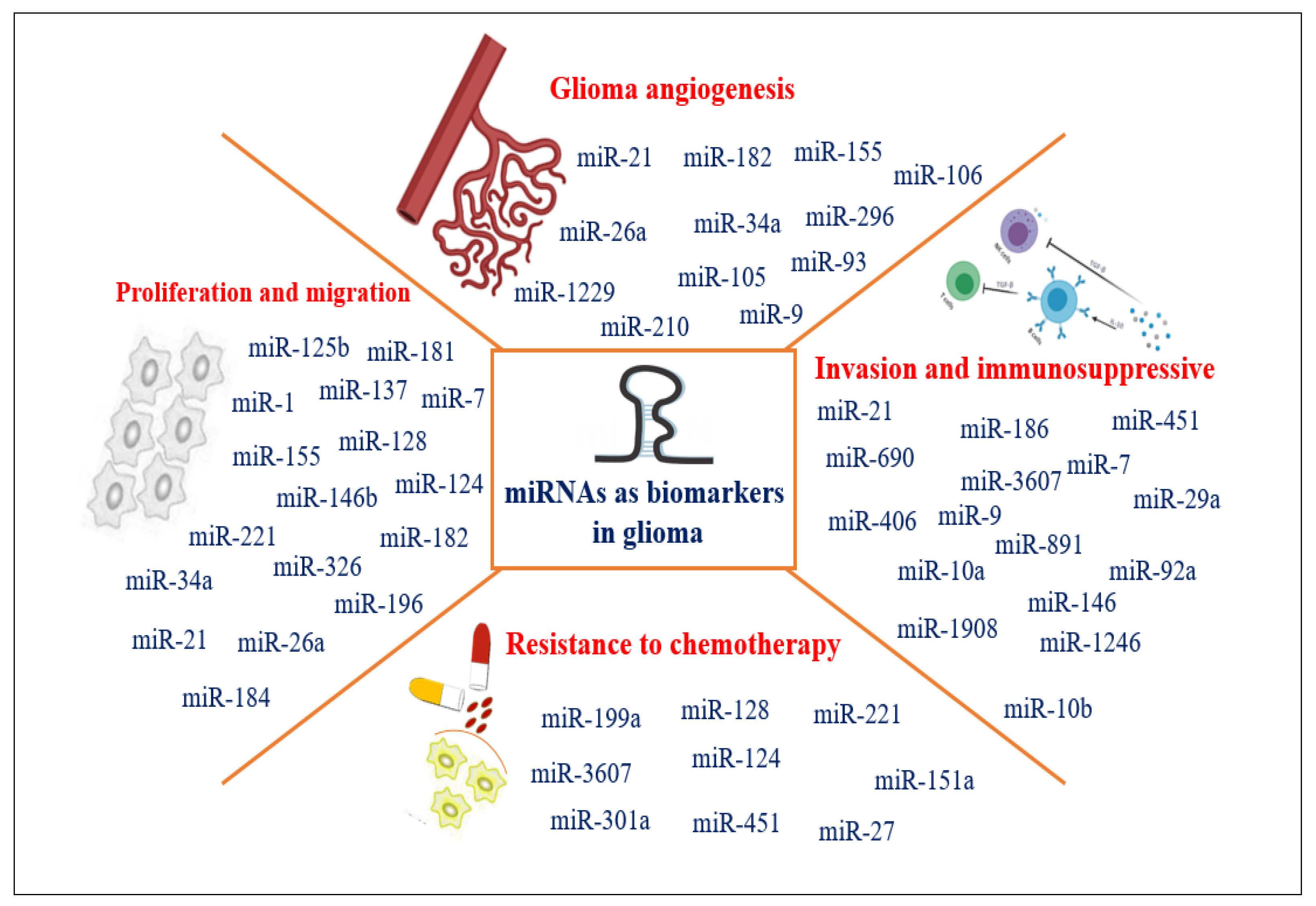 Cancers 15 03298 g005 Cancers 15 03298 g005