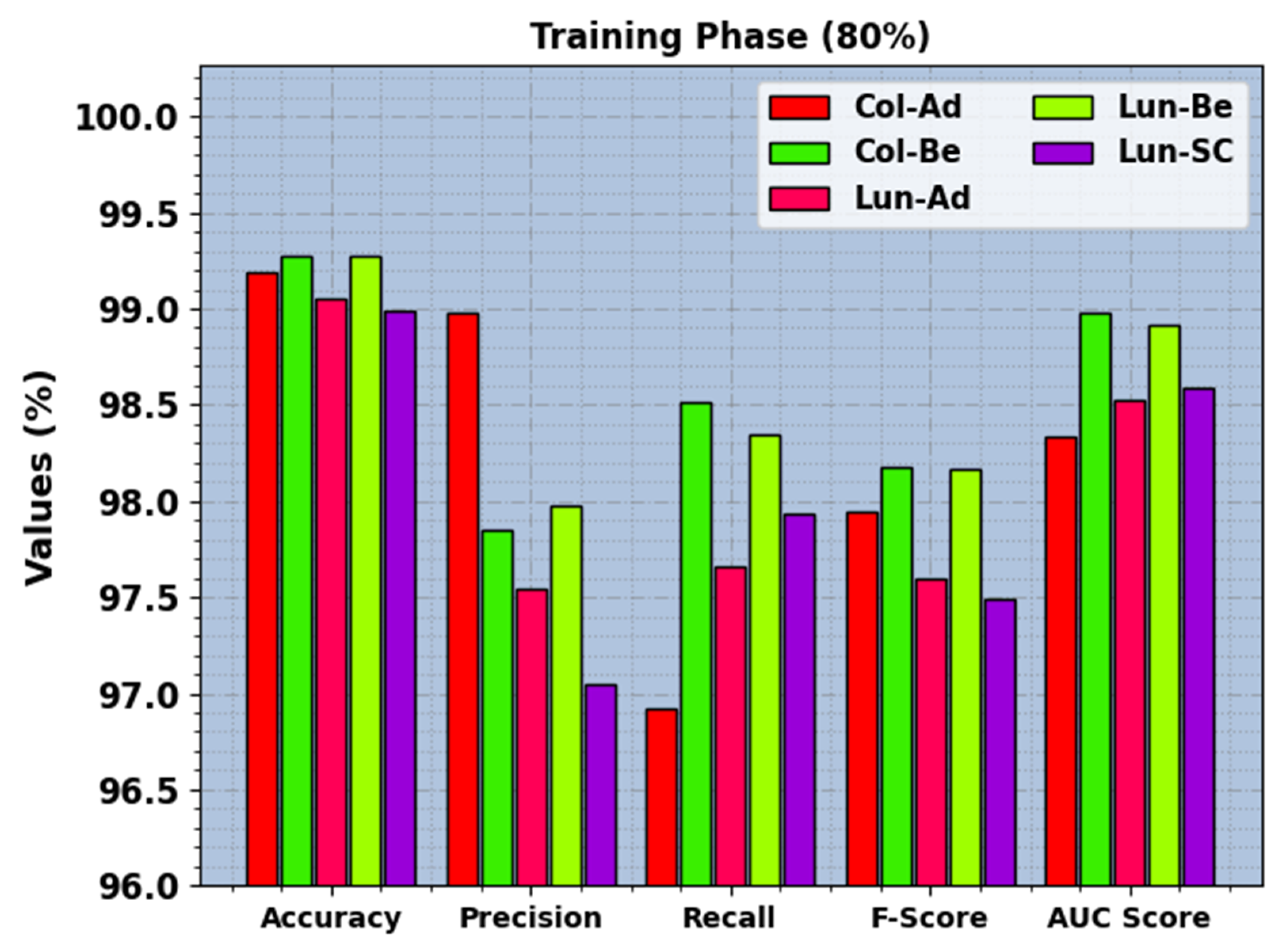 Cancers 15 03300 g005