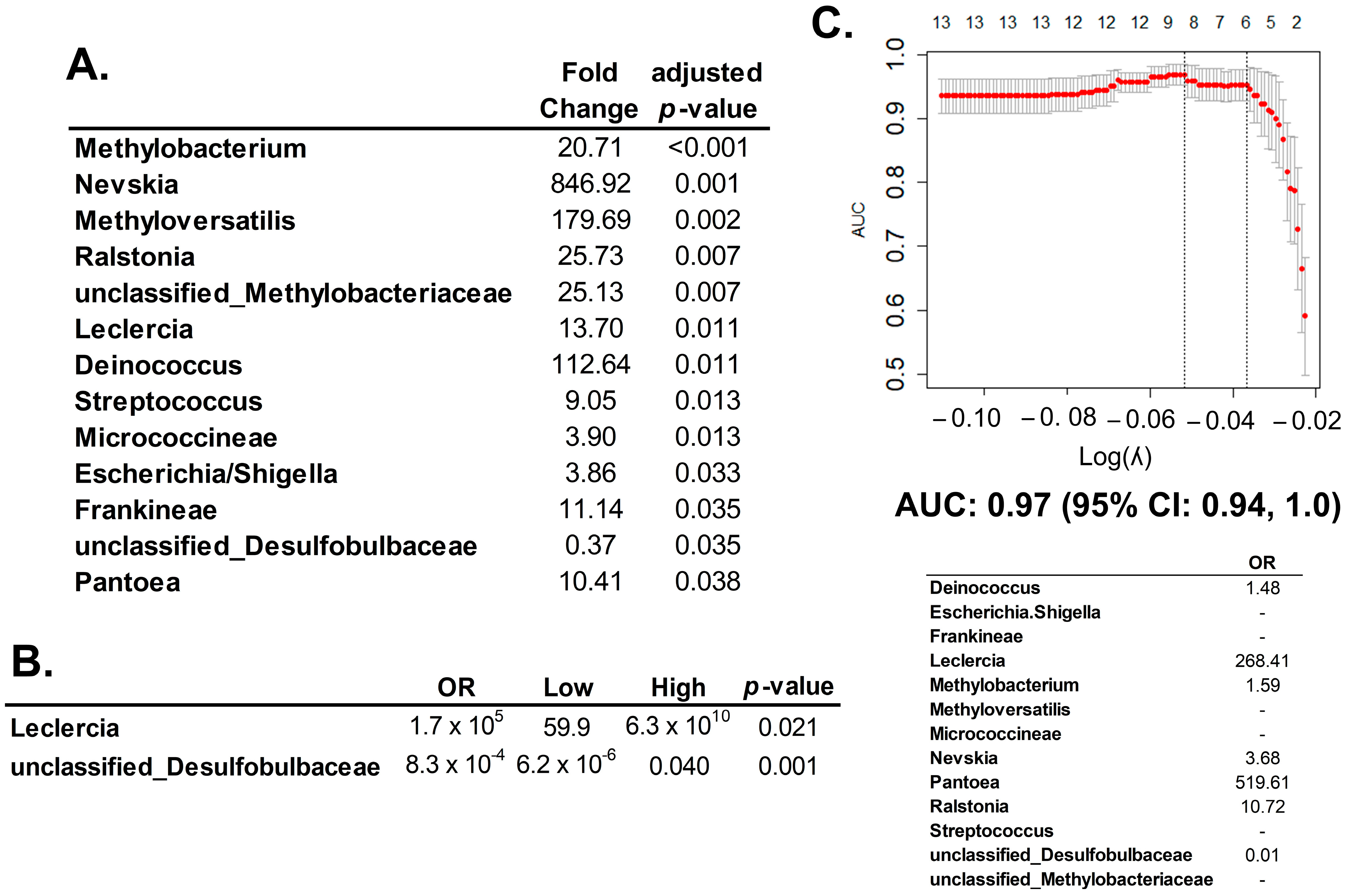 Cancers 15 03316 g003