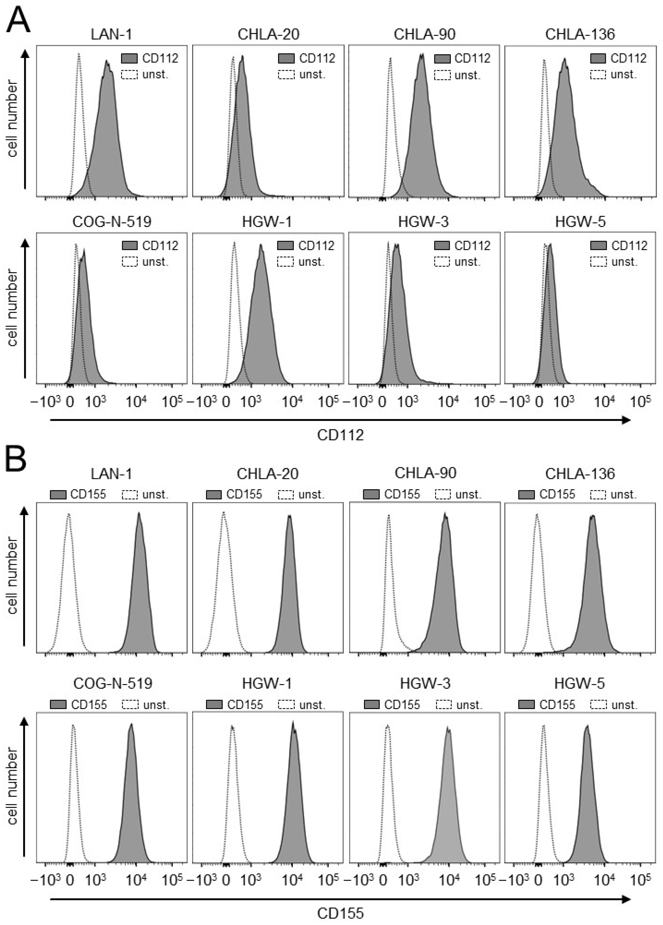 Cancers 15 03317 g001