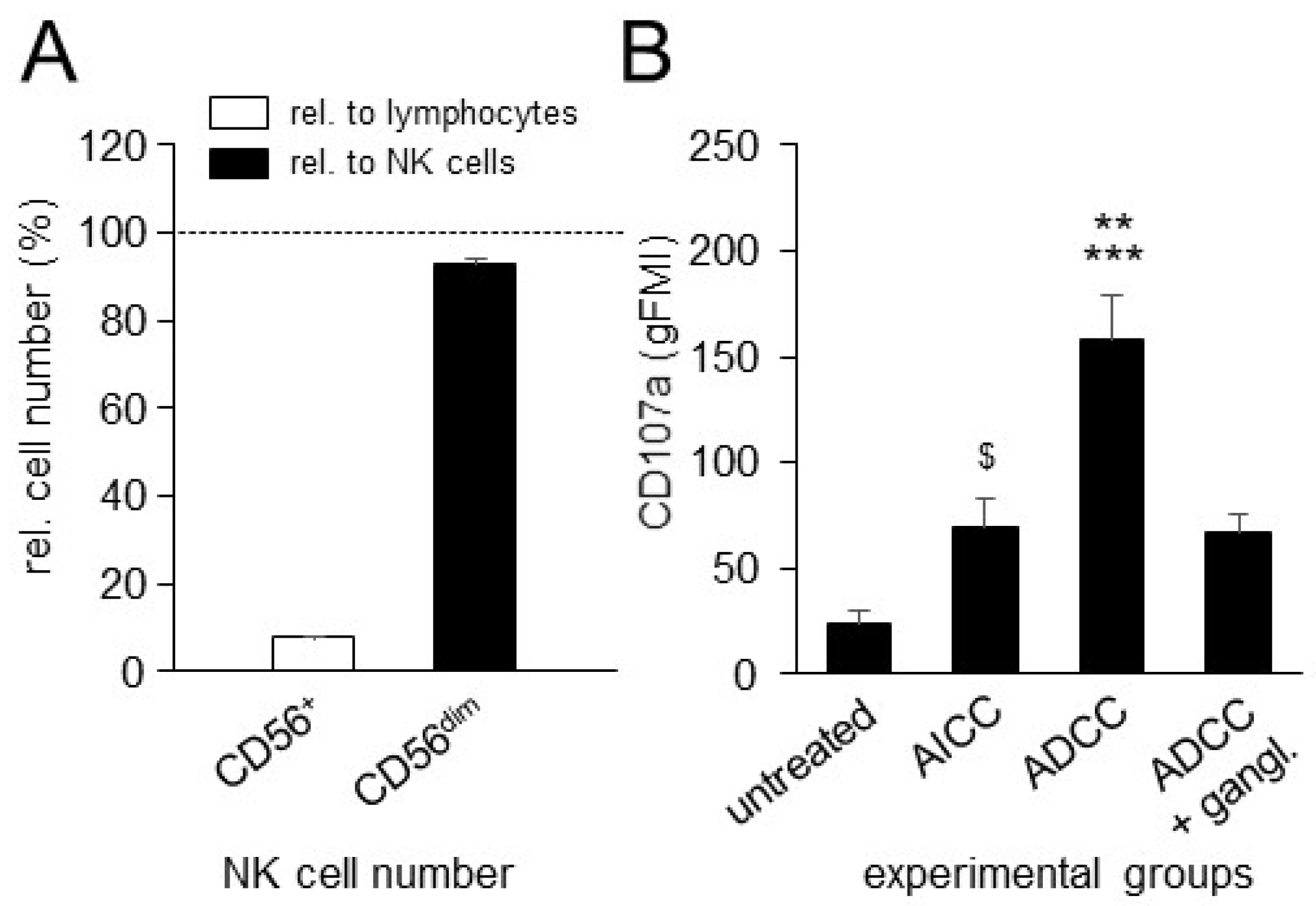 Cancers 15 03317 g003