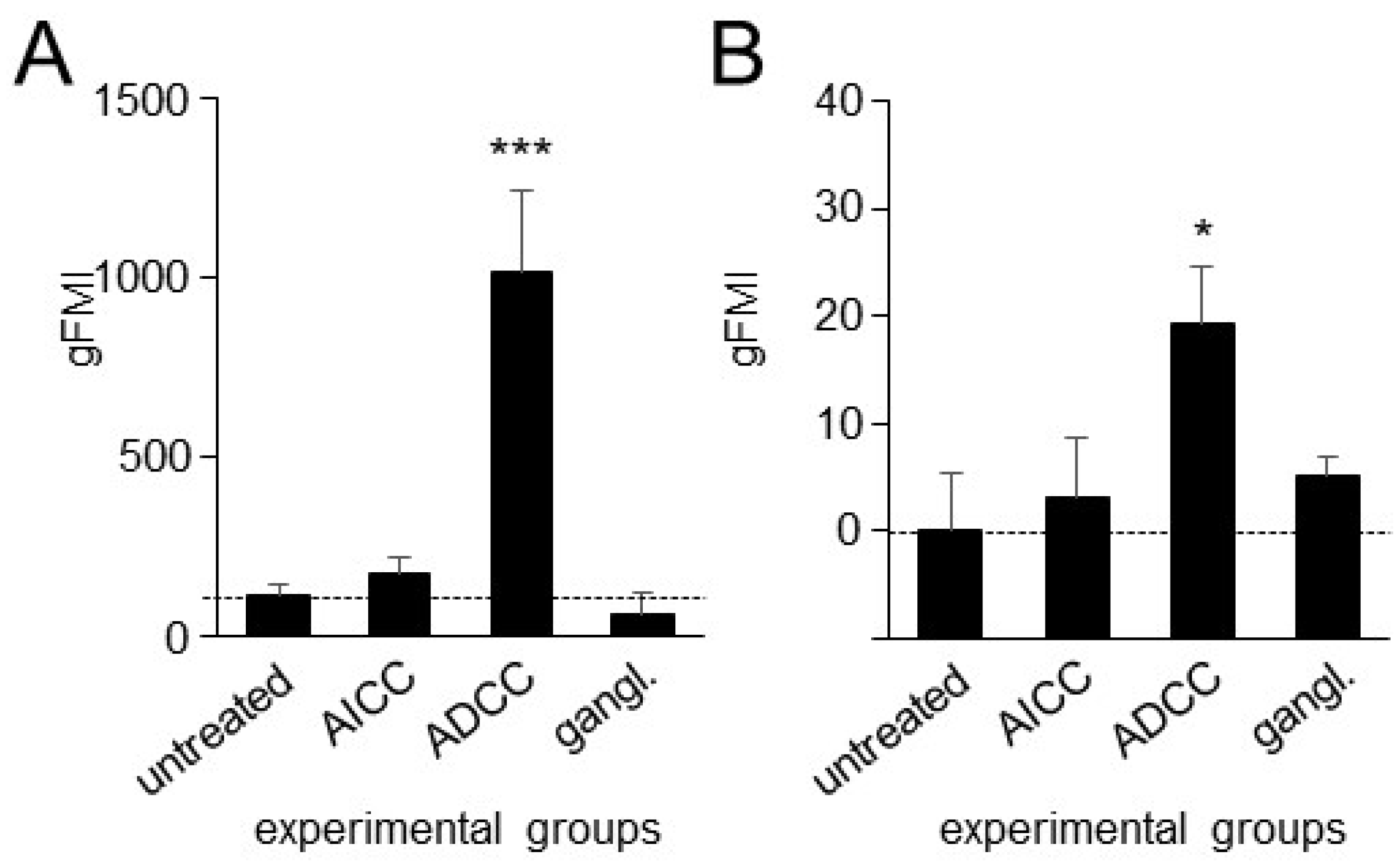 Cancers 15 03317 g004