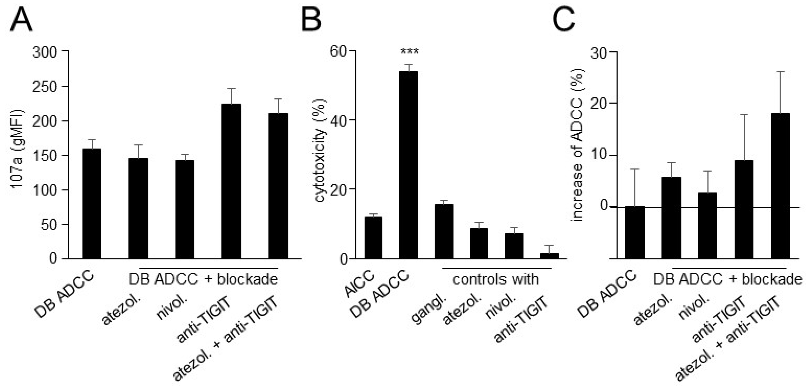 Cancers 15 03317 g005
