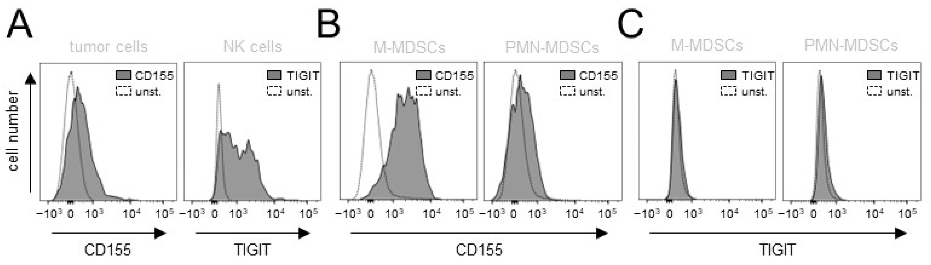 Cancers 15 03317 g008