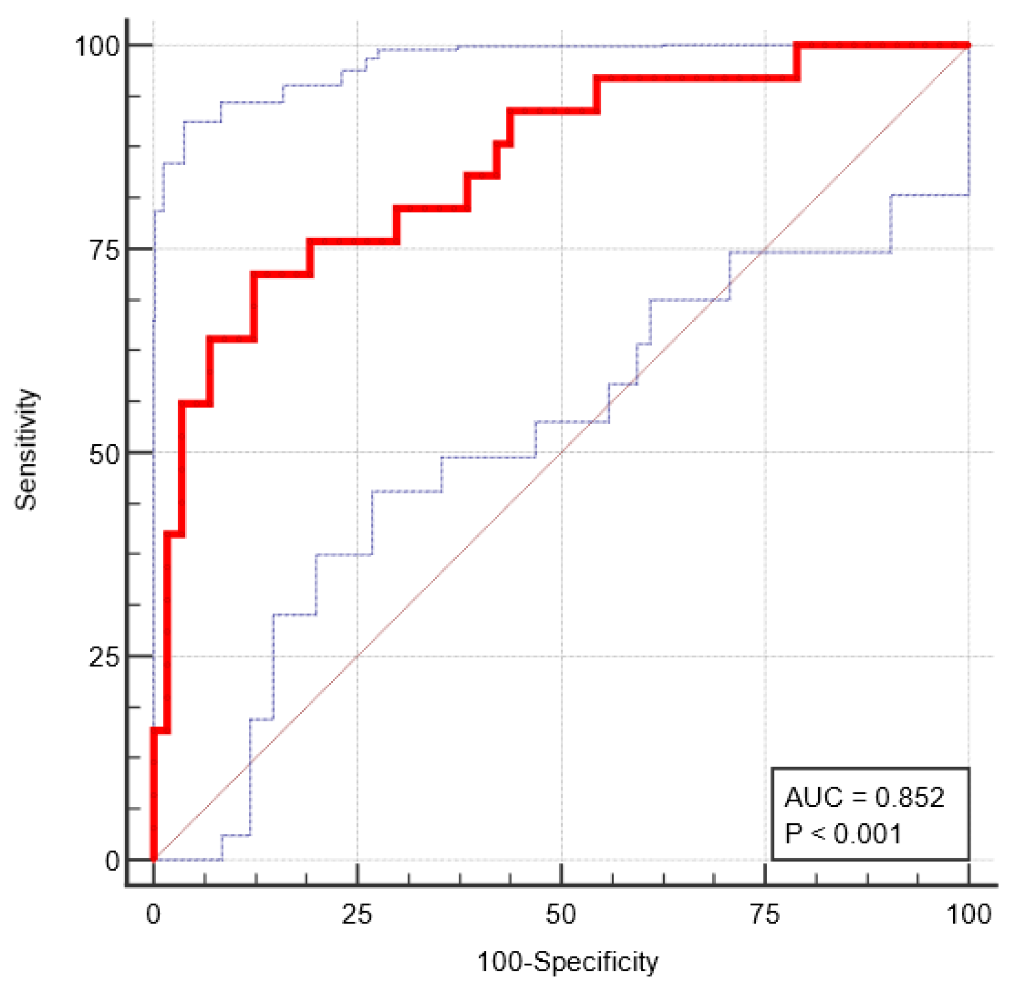 Cancers 15 03319 g004 Cancers 15 03319 g004