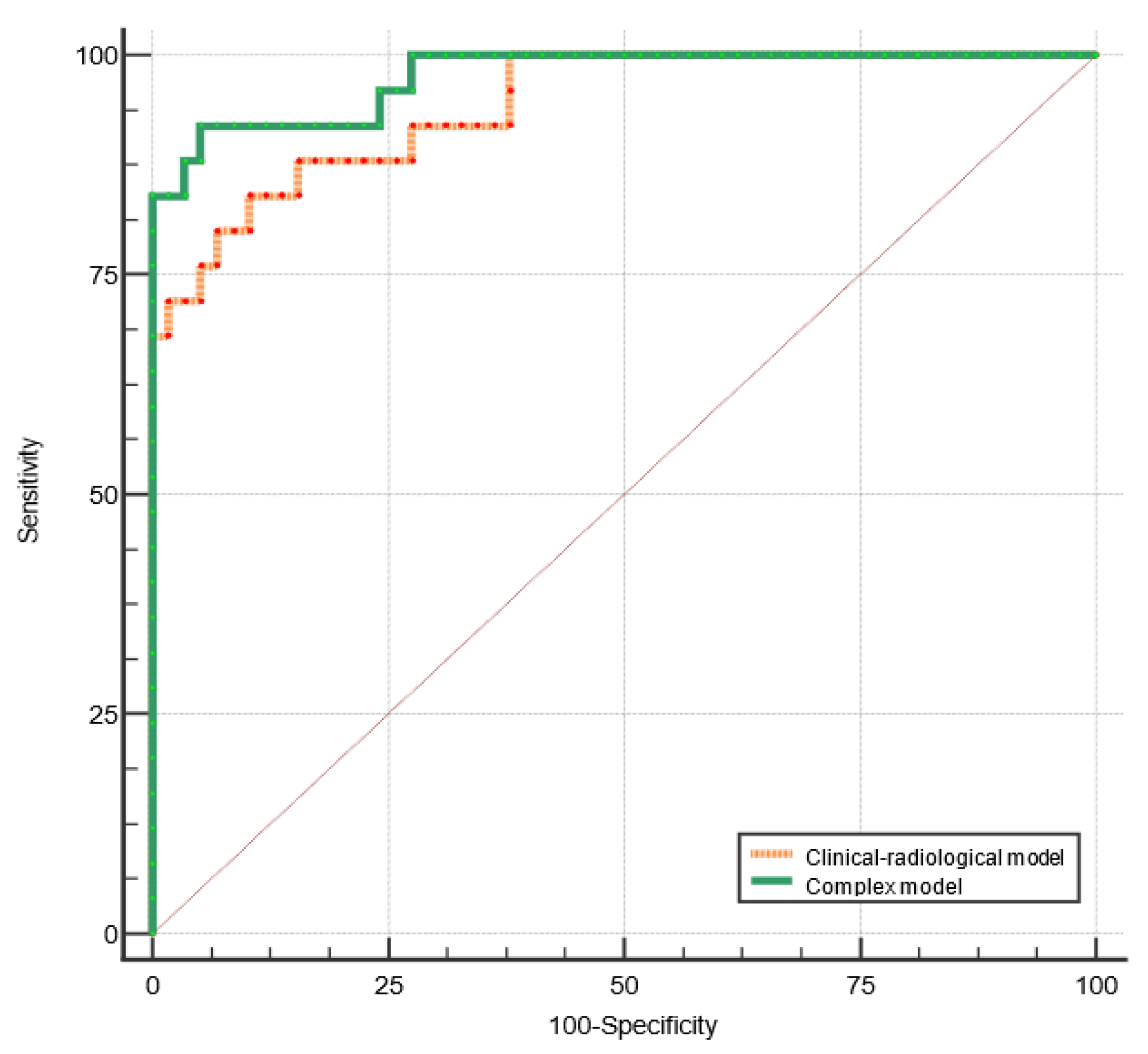Cancers 15 03319 g005 Cancers 15 03319 g005