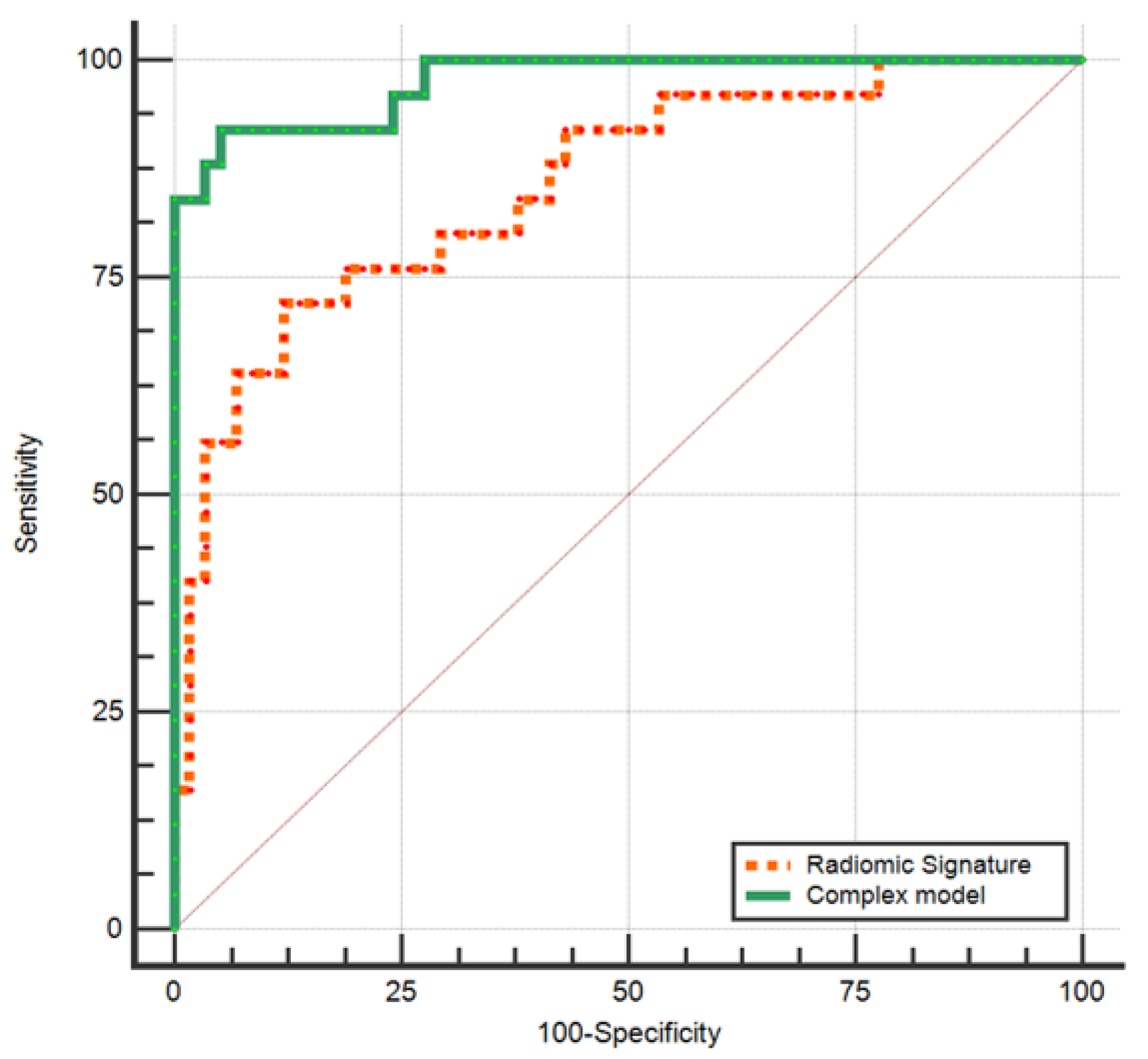 Cancers 15 03319 g006 Cancers 15 03319 g006