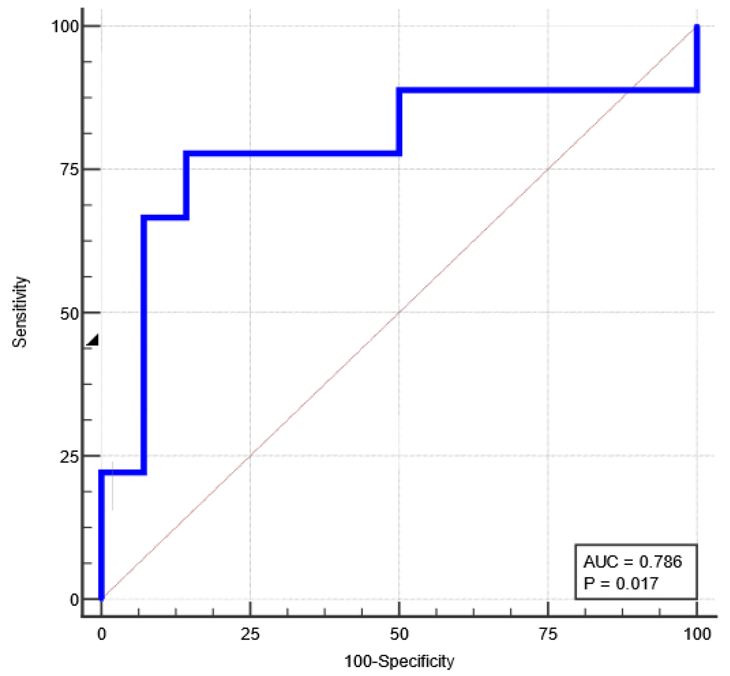 Cancers 15 03319 g007 Cancers 15 03319 g007