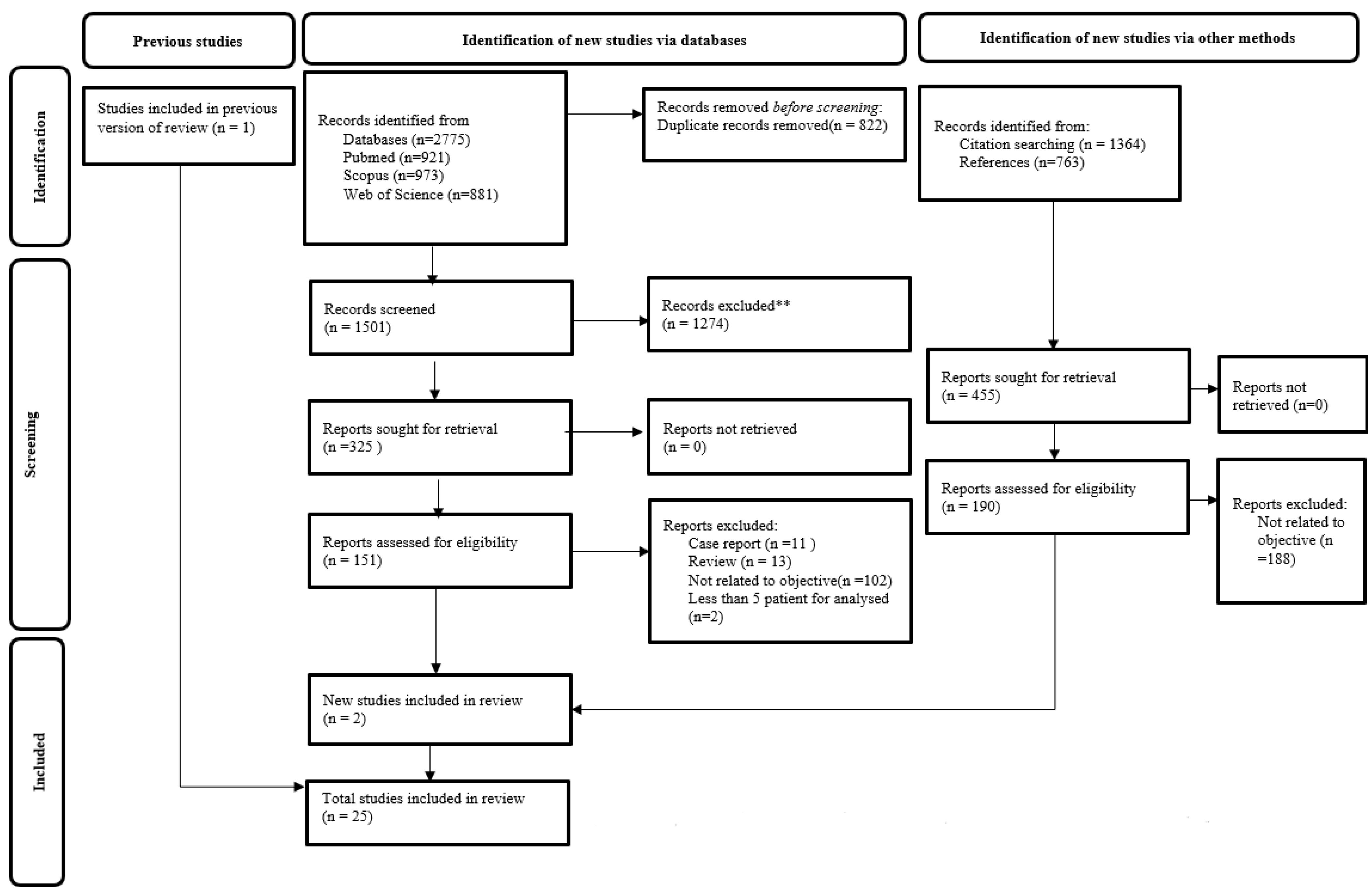 Cancers 15 03326 g001 Cancers 15 03326 g001