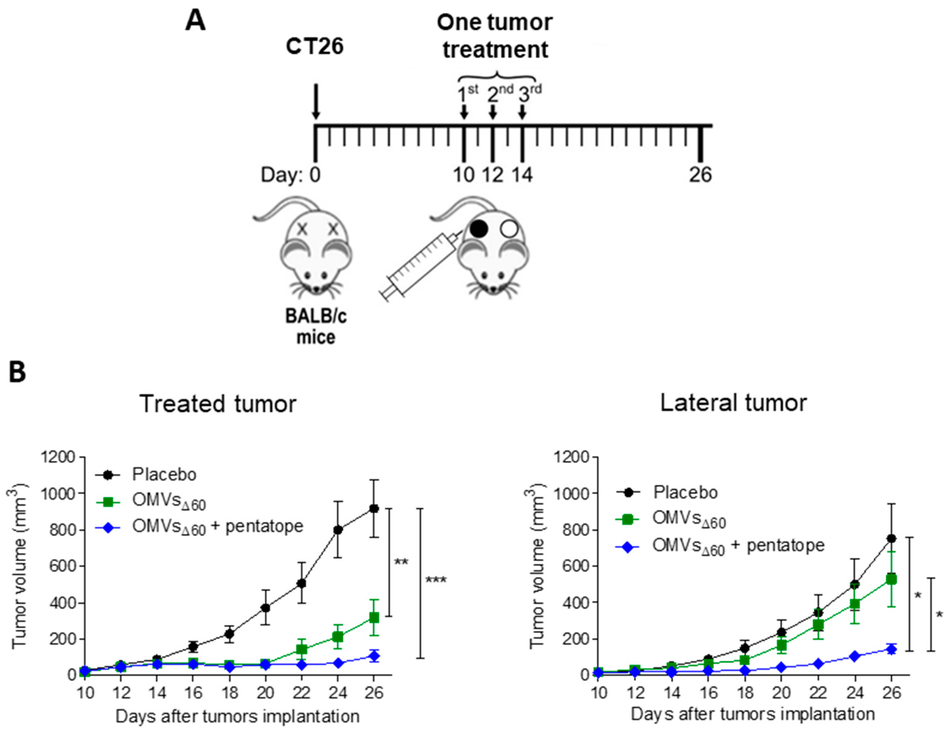 Cancers 15 03328 g004