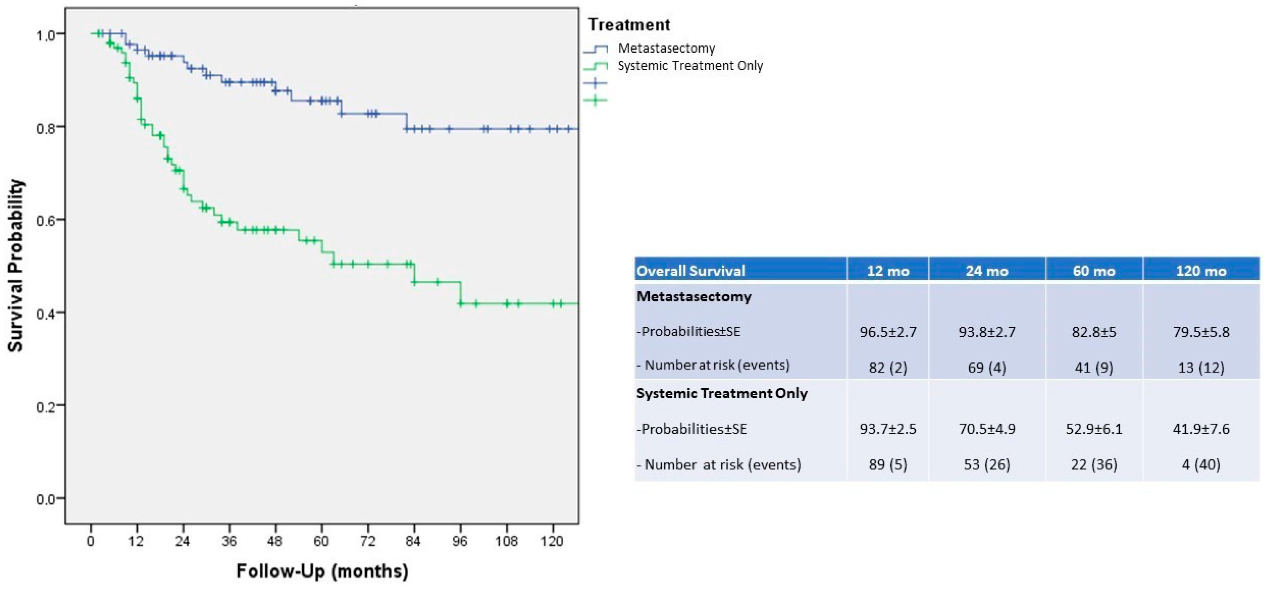 Cancers 15 03332 g002 Cancers 15 03332 g002