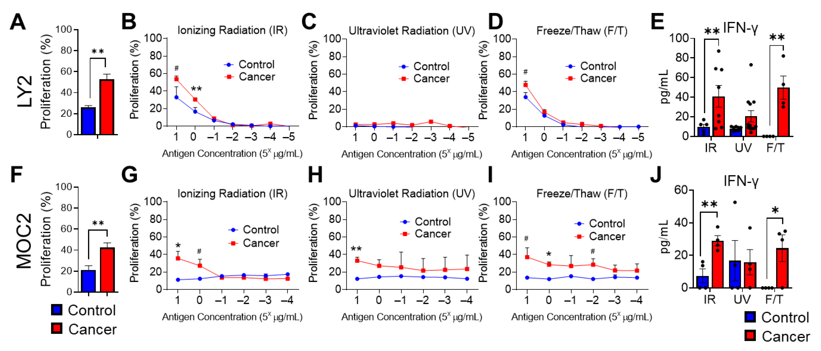 Cancers 15 03334 g003 Cancers 15 03334 g003