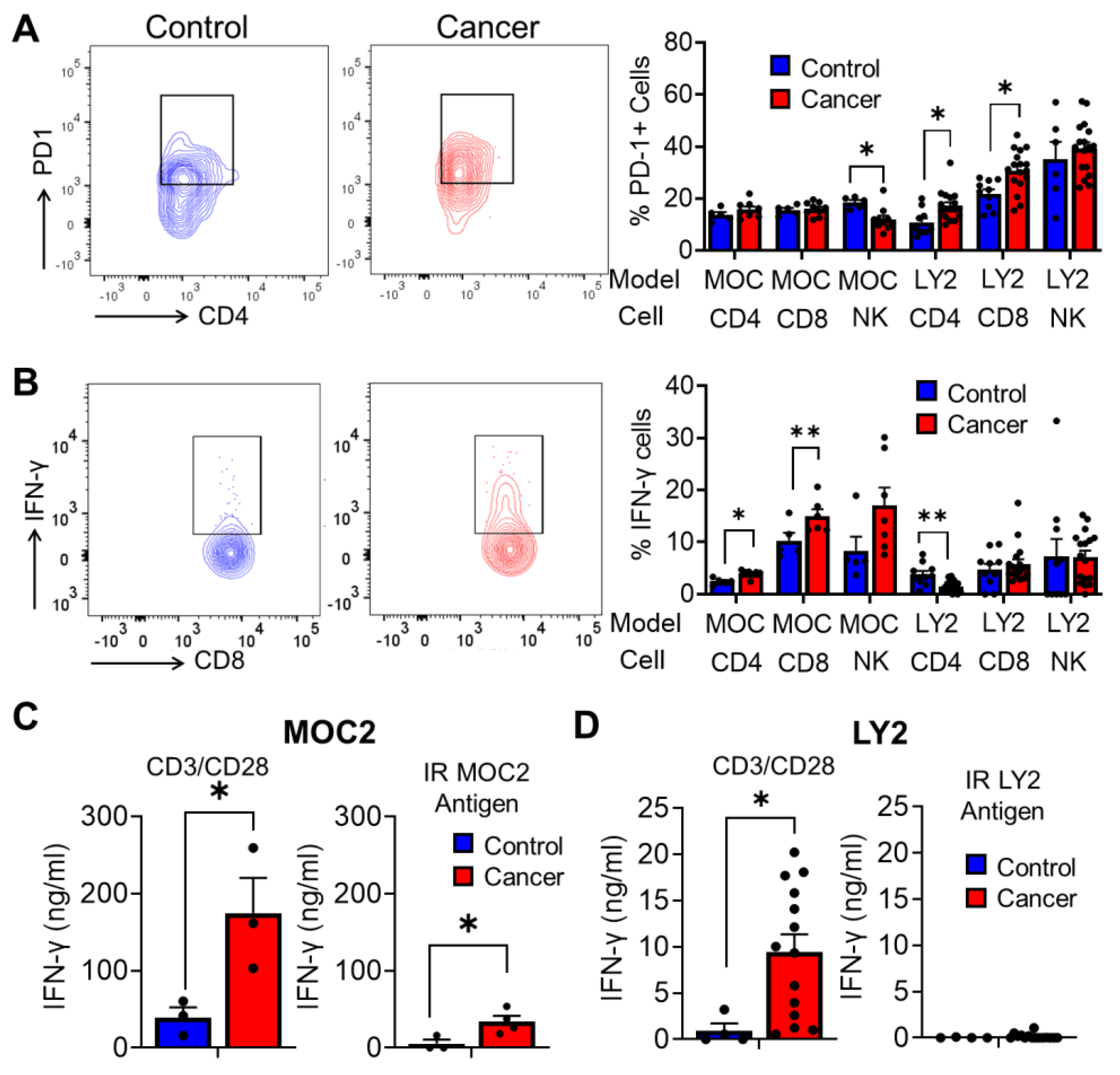 Cancers 15 03334 g004 Cancers 15 03334 g004
