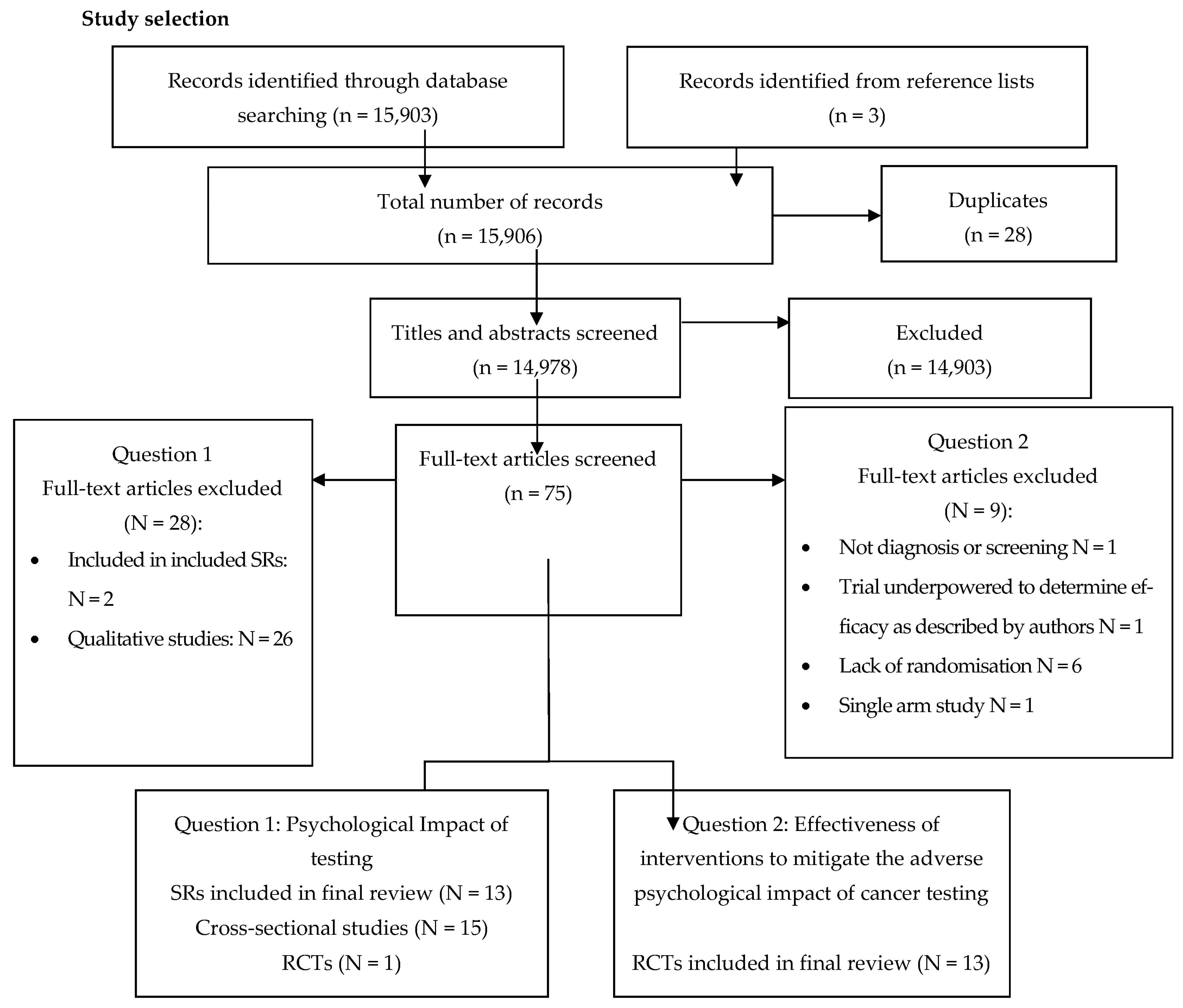 Cancers 15 03335 g001 Cancers 15 03335 g001