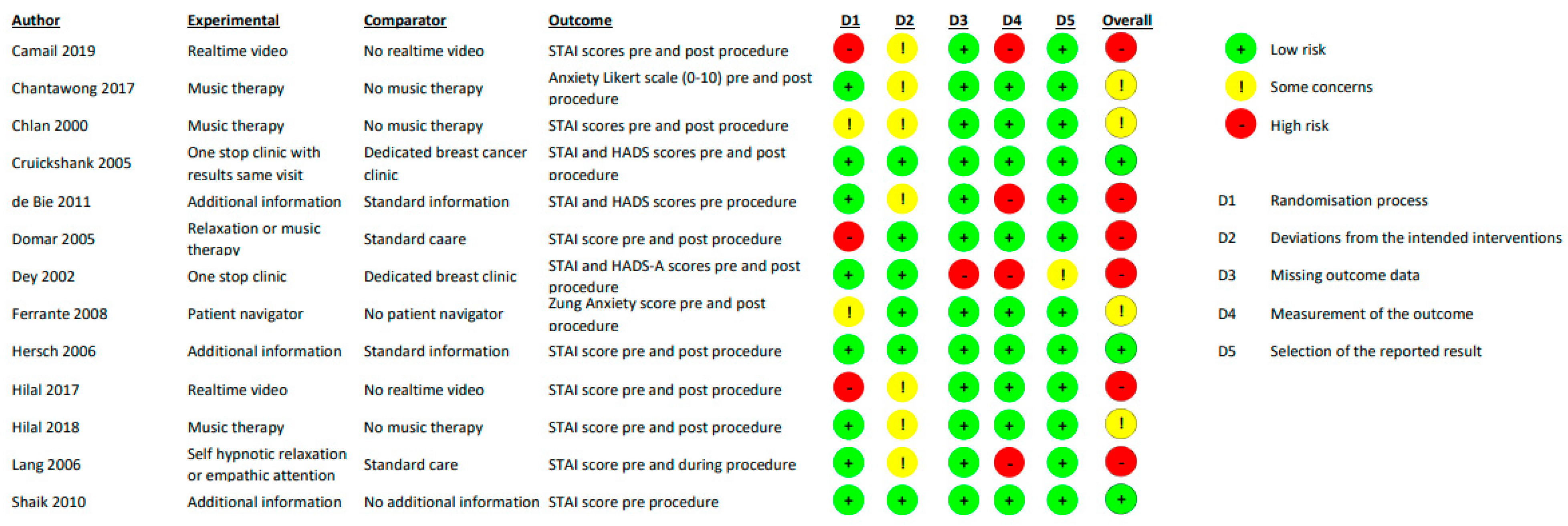 Cancers 15 03335 g002 Cancers 15 03335 g002