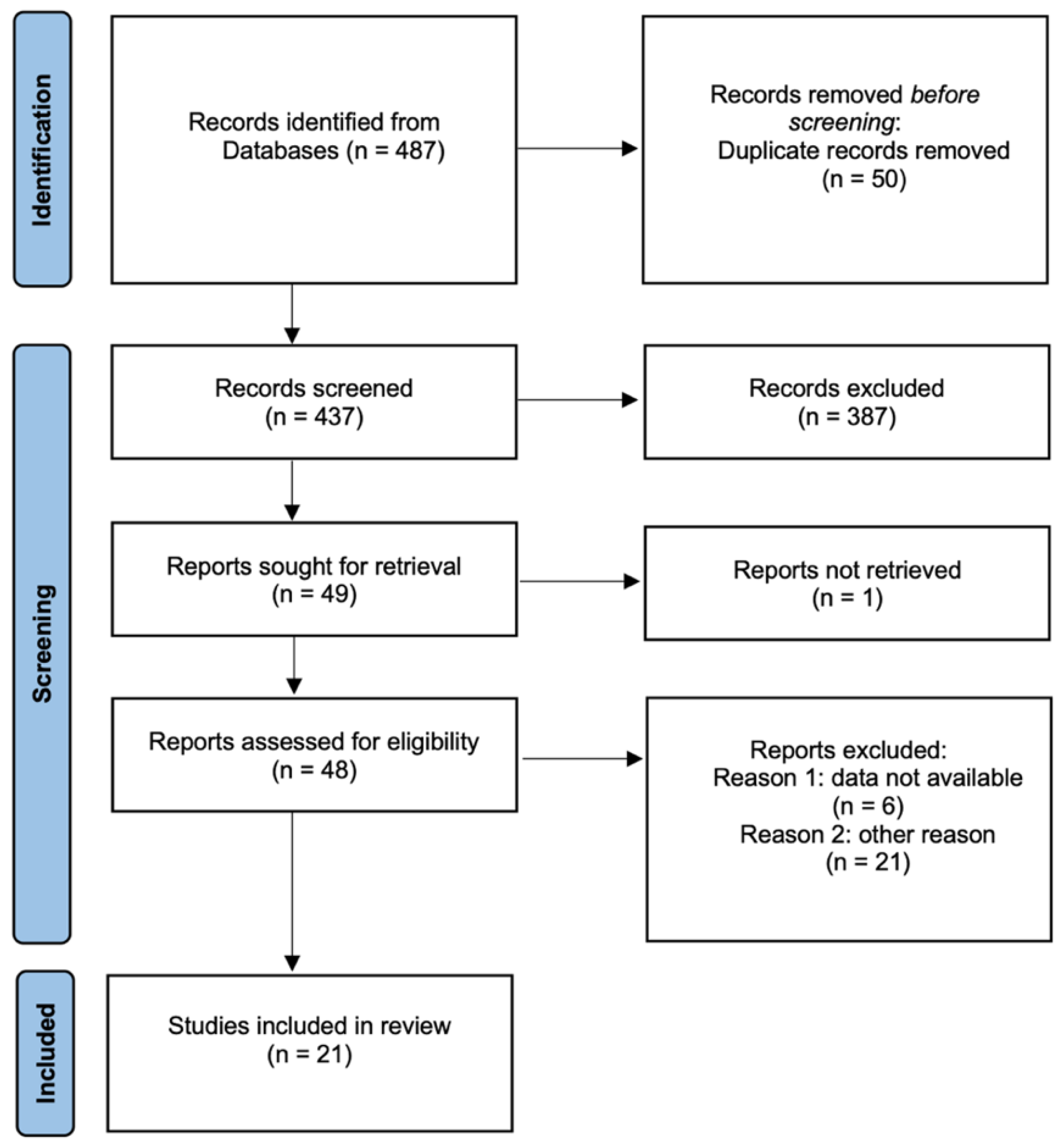 Cancers 15 03339 g001