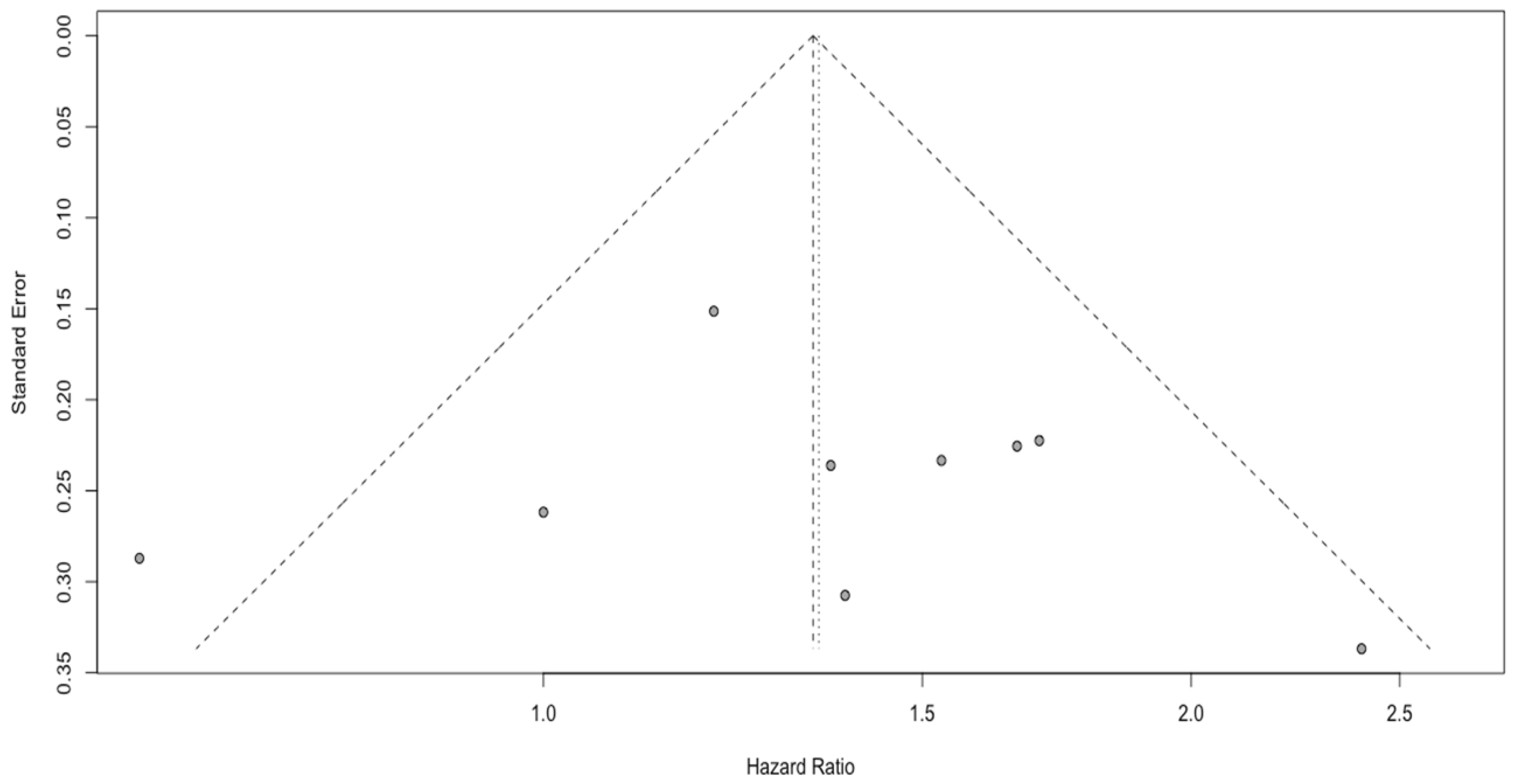 Cancers 15 03339 g006