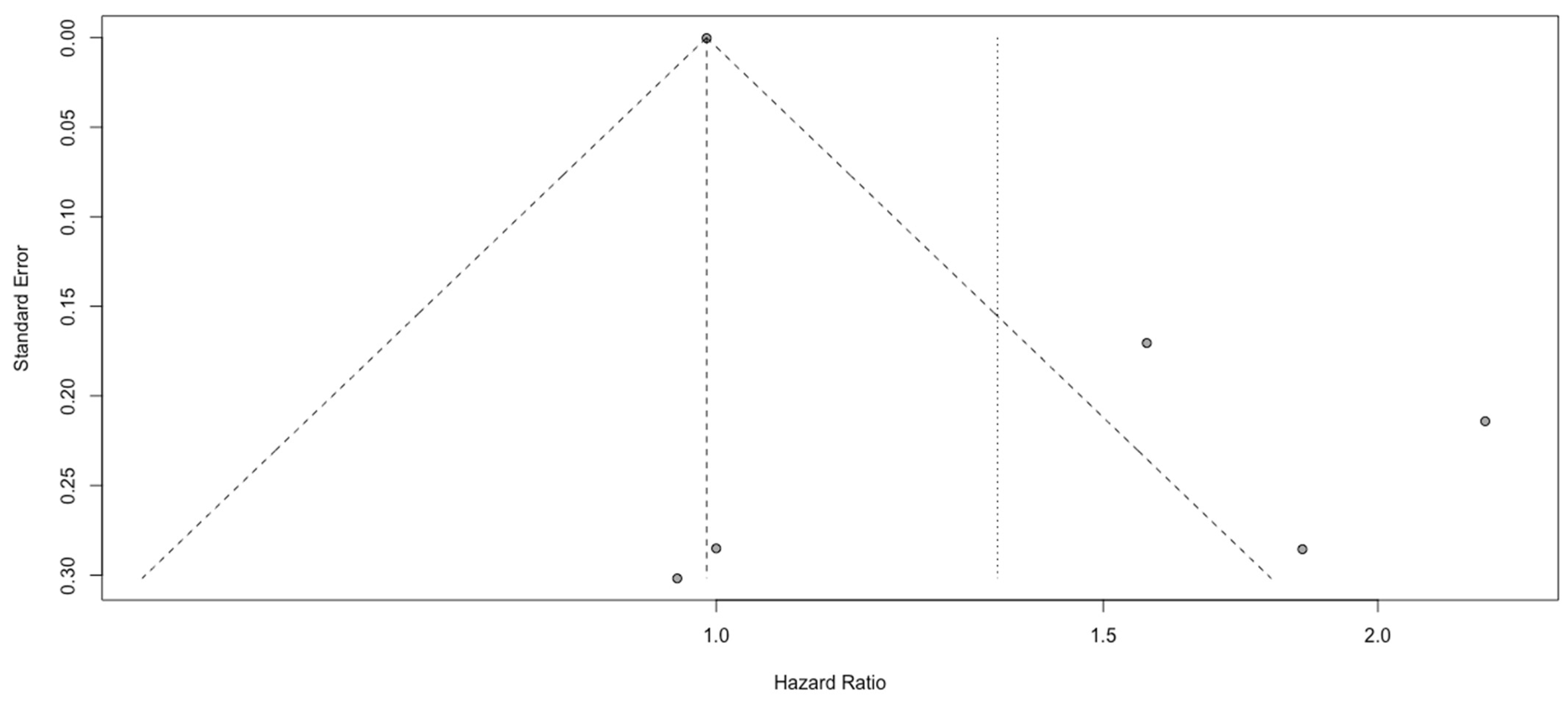 Cancers 15 03339 g009