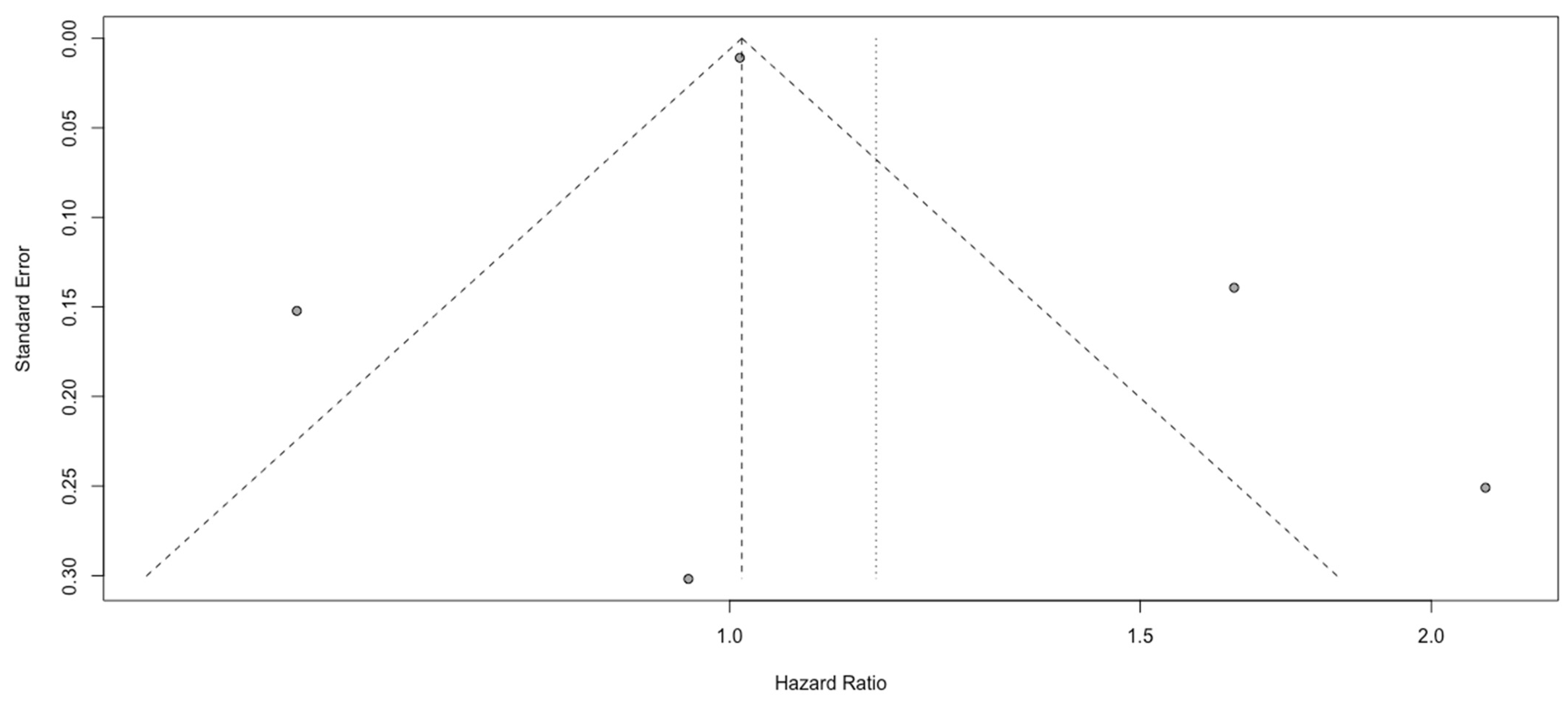 Cancers 15 03339 g012