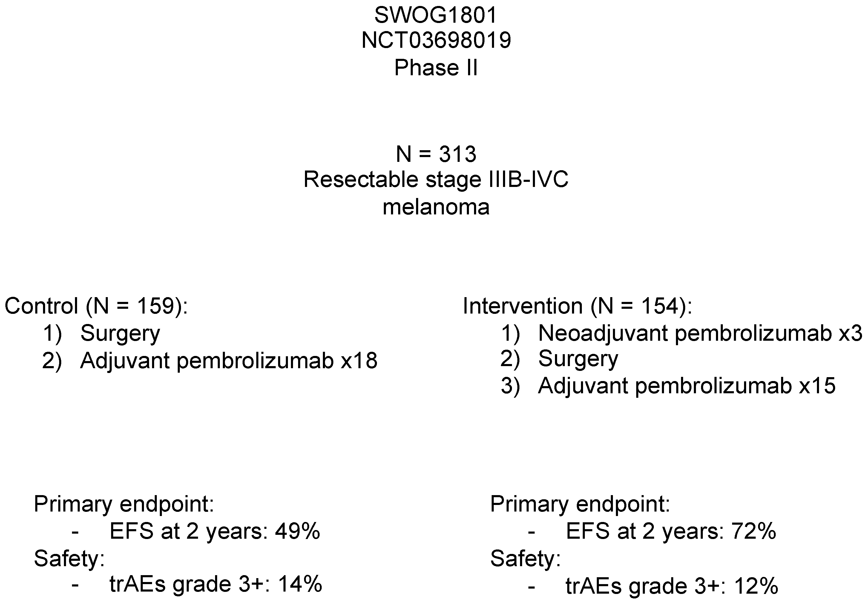 Cancers 15 03344 g002