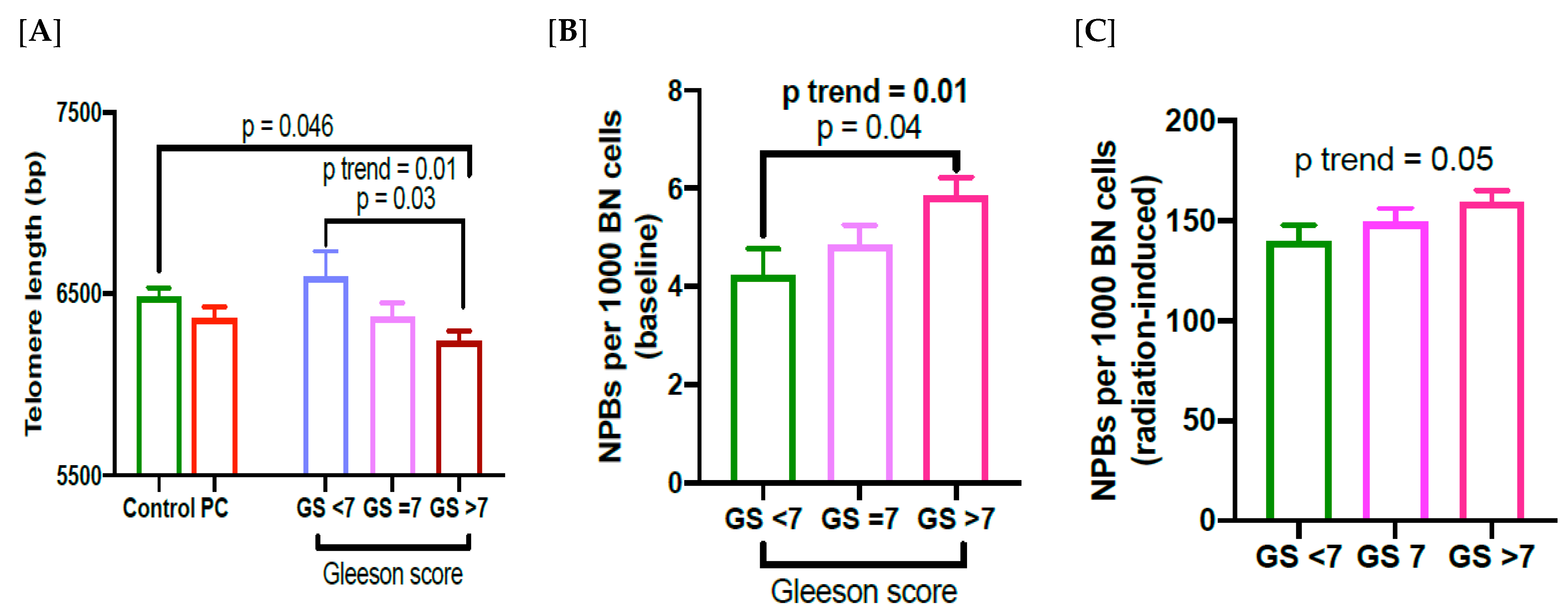 Cancers 15 03351 g002 Cancers 15 03351 g002