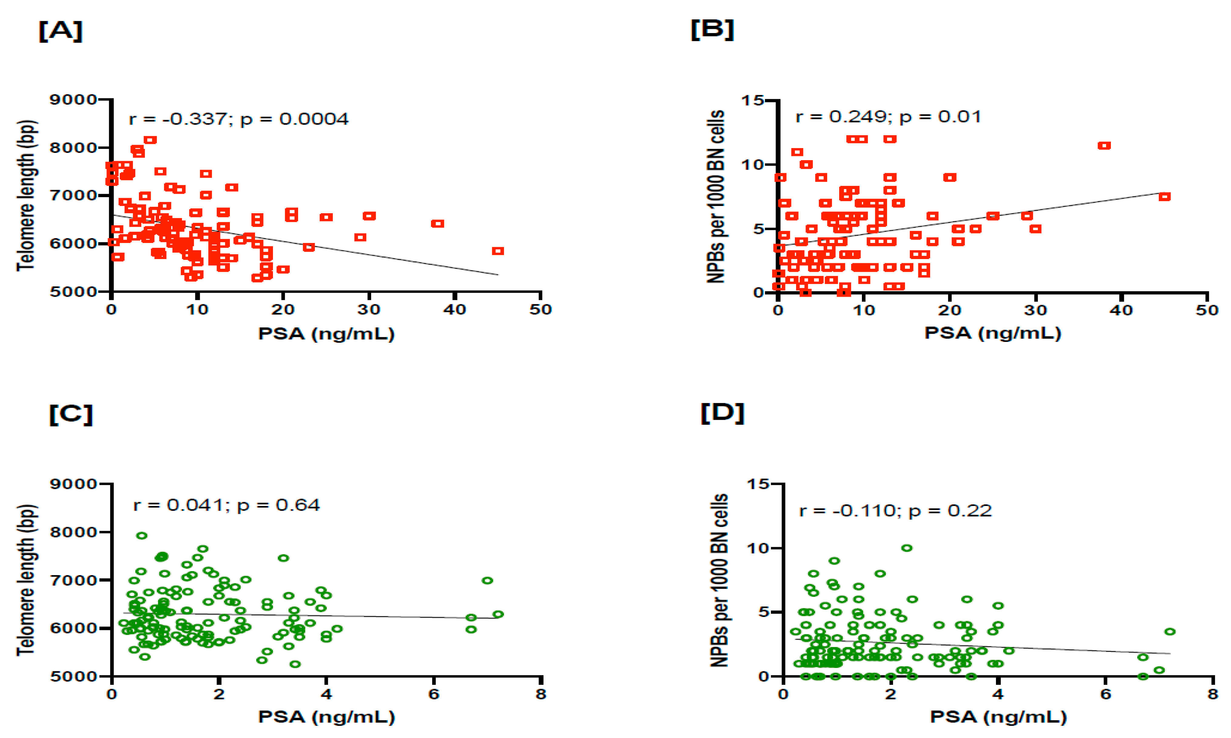 Cancers 15 03351 g004 Cancers 15 03351 g004