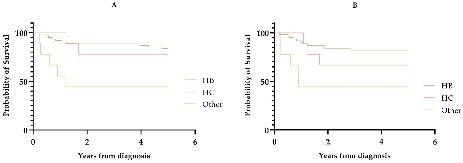 Cancers 15 03355 g001 Cancers 15 03355 g001
