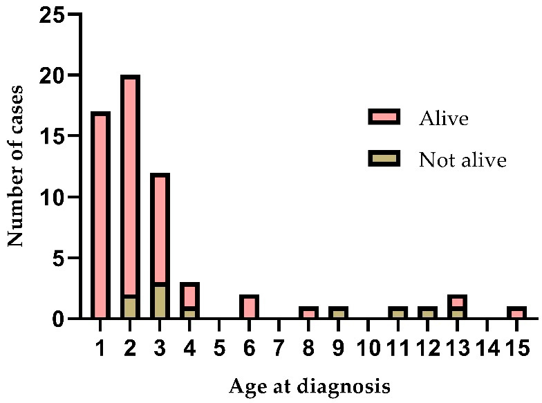Cancers 15 03355 g002 Cancers 15 03355 g002