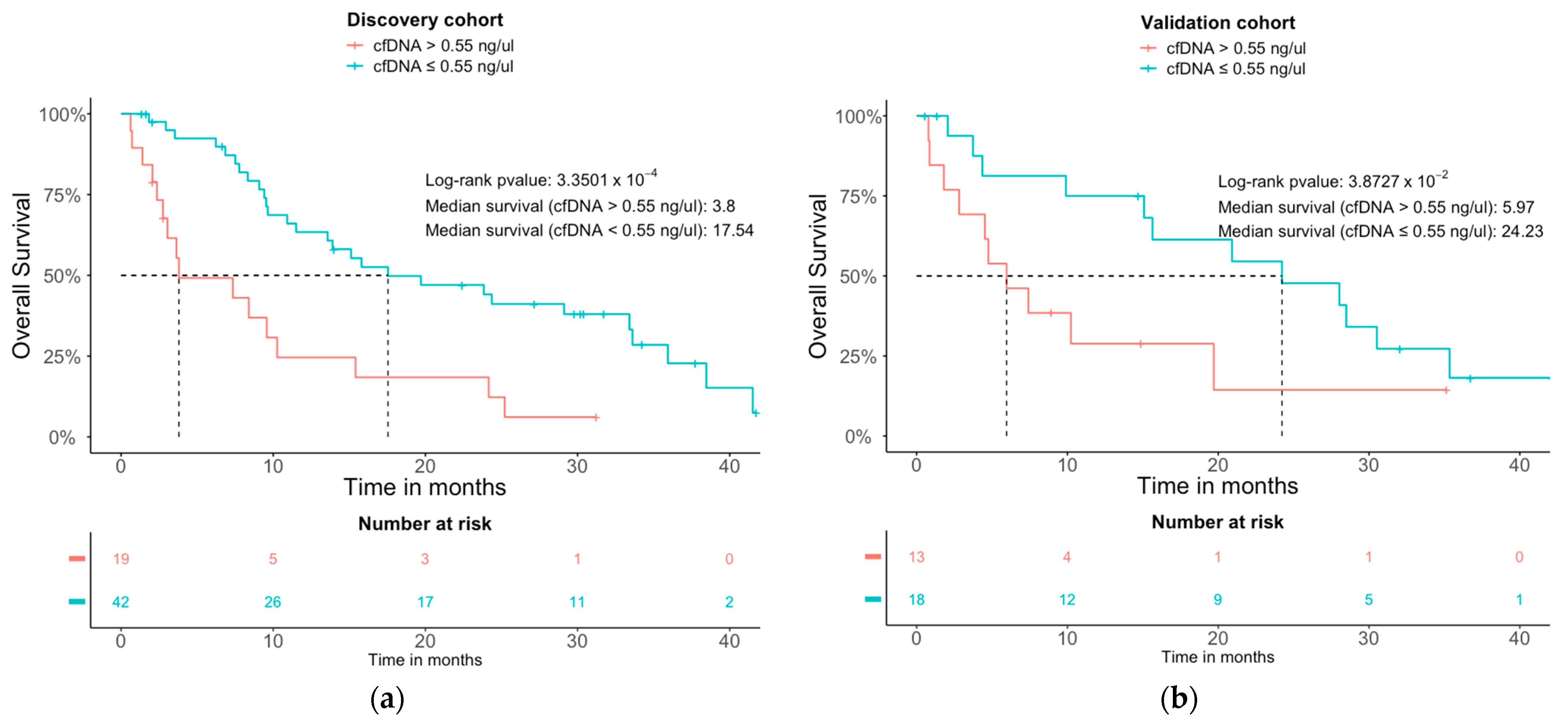 Cancers 15 03357 g002 Cancers 15 03357 g002