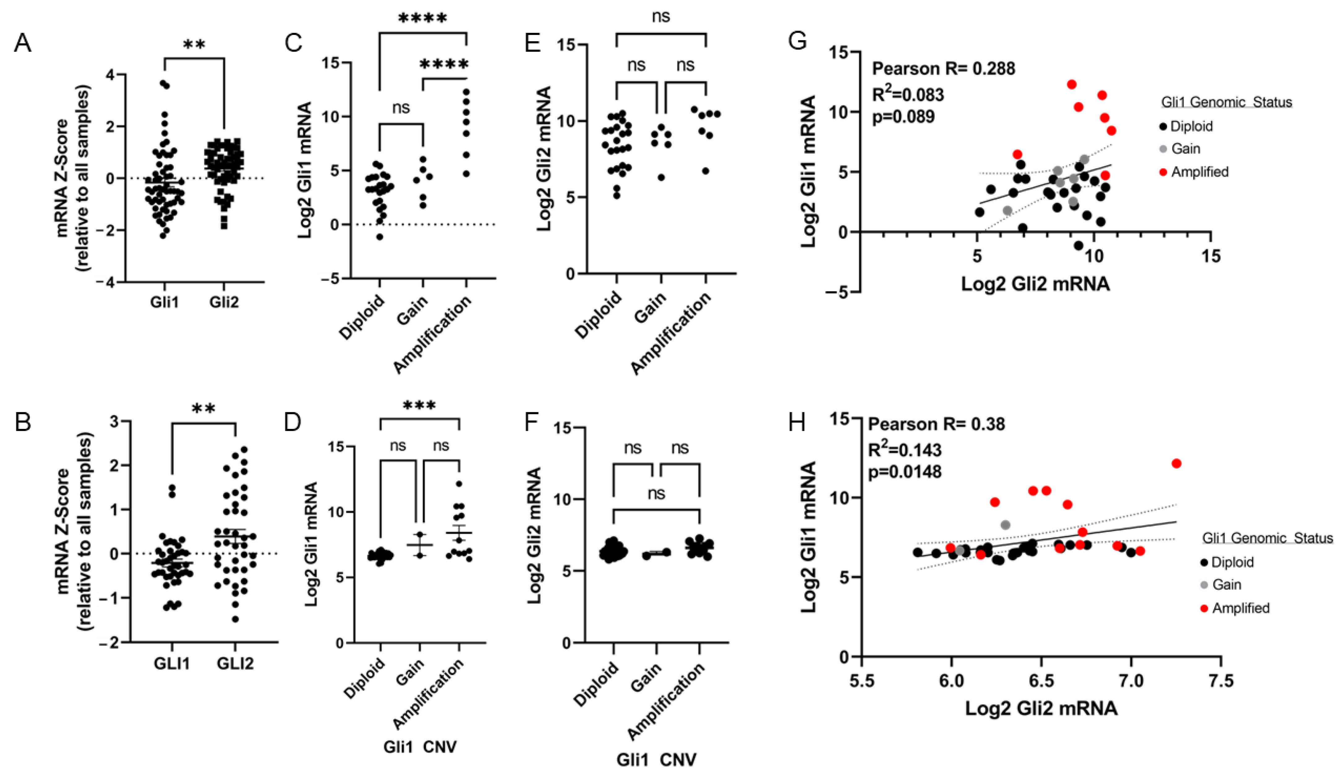 Cancers 15 03360 g003 Cancers 15 03360 g003