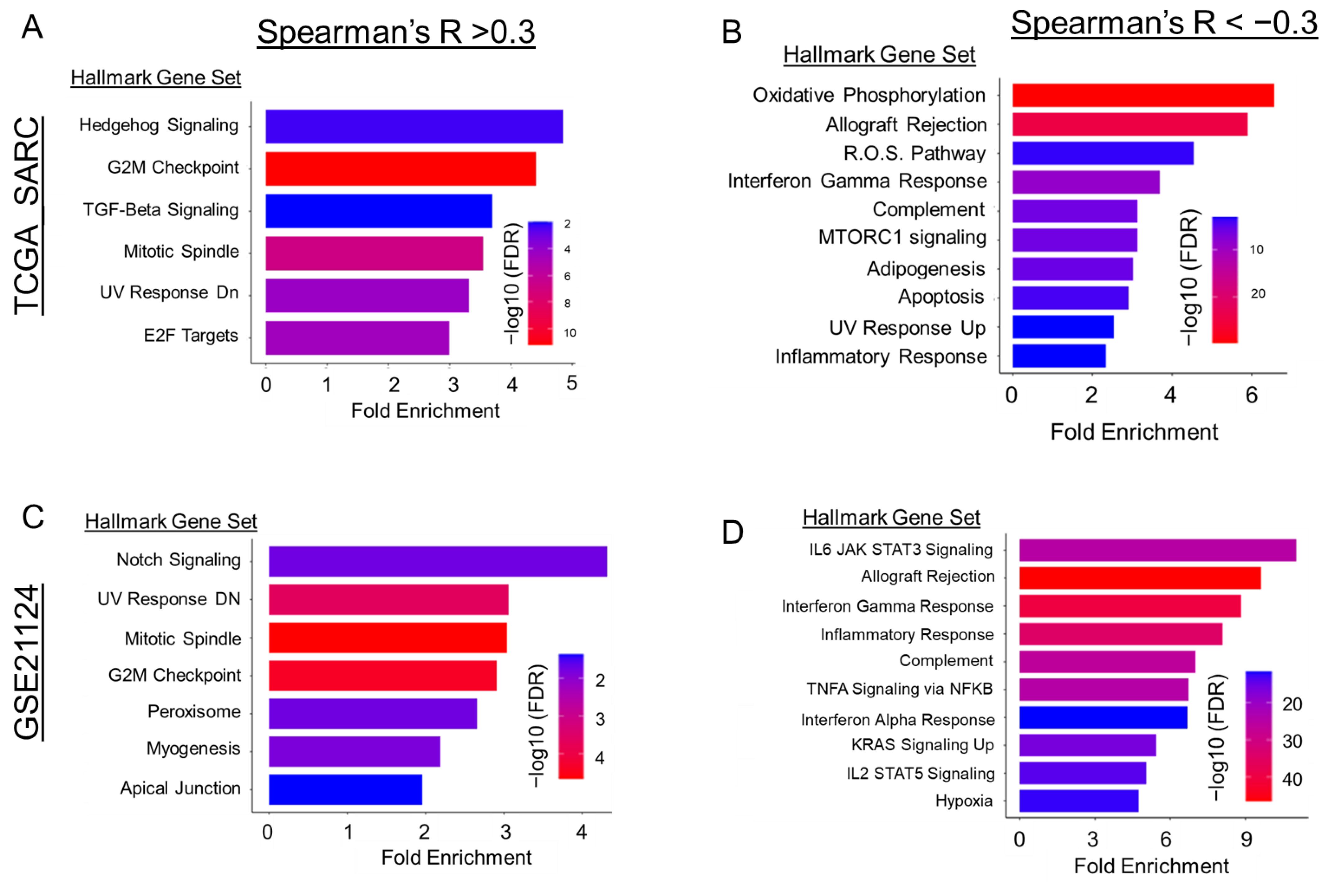Cancers 15 03360 g005 Cancers 15 03360 g005