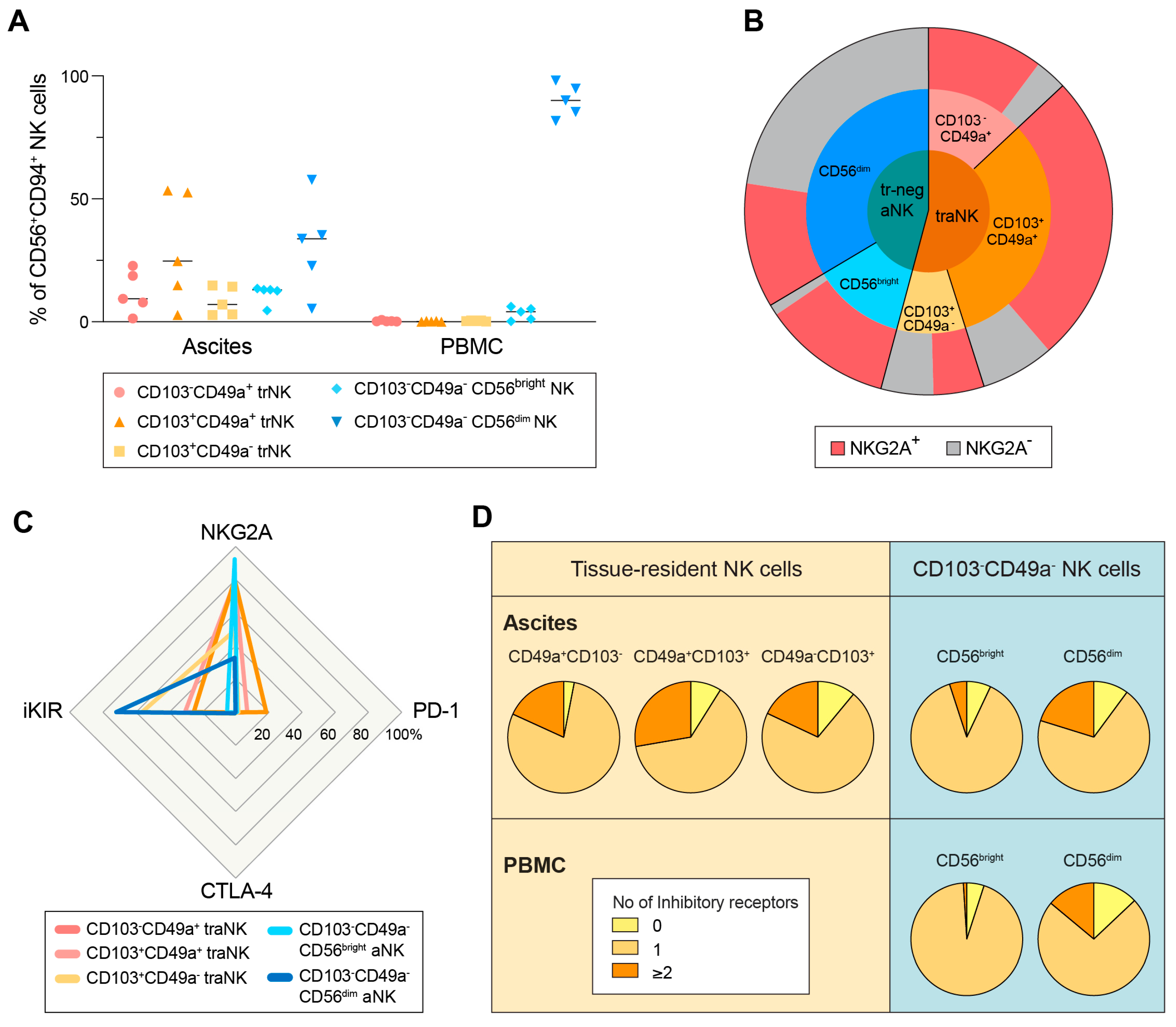 Cancers 15 03362 g003 Cancers 15 03362 g003