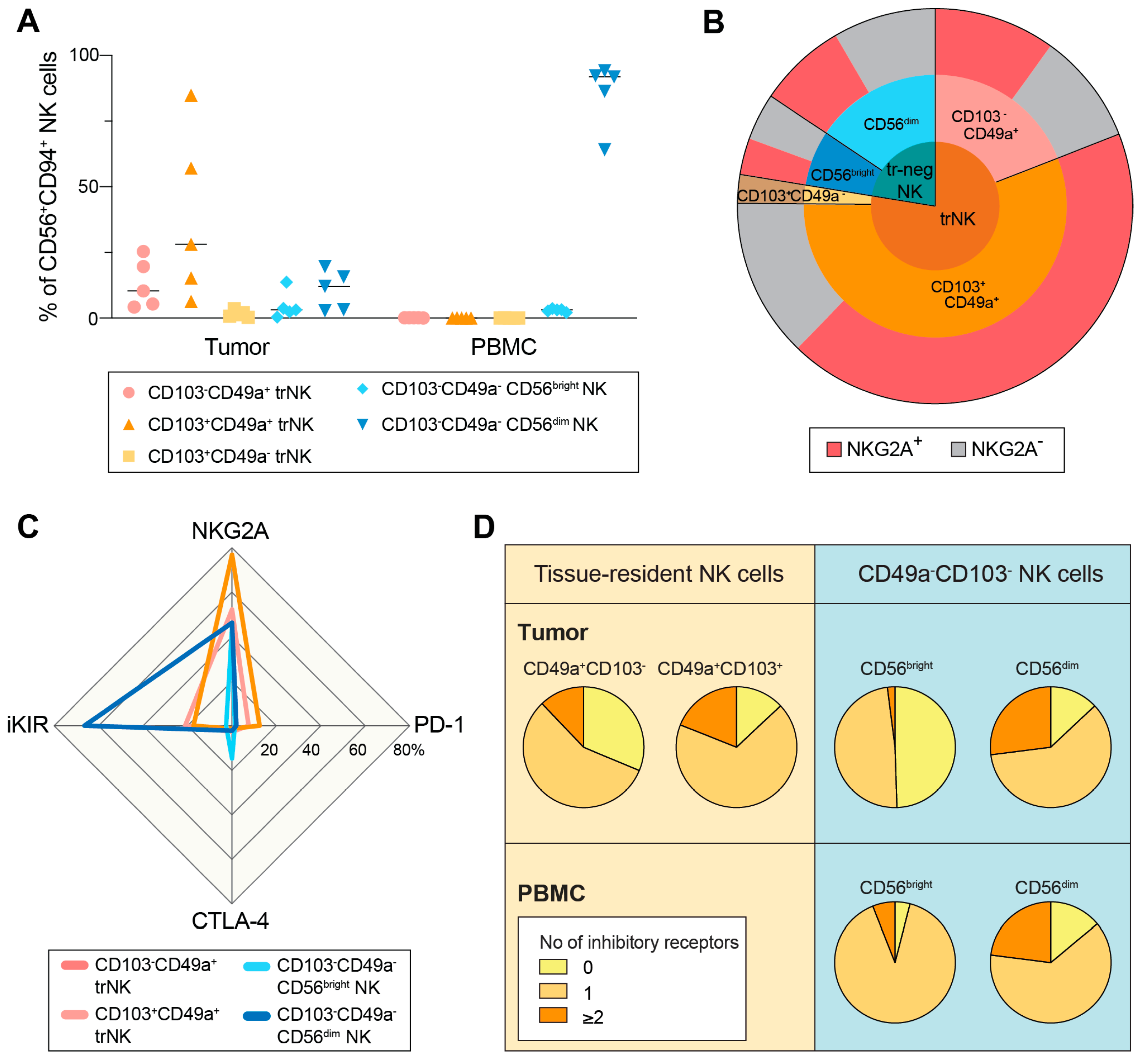 Cancers 15 03362 g004 Cancers 15 03362 g004