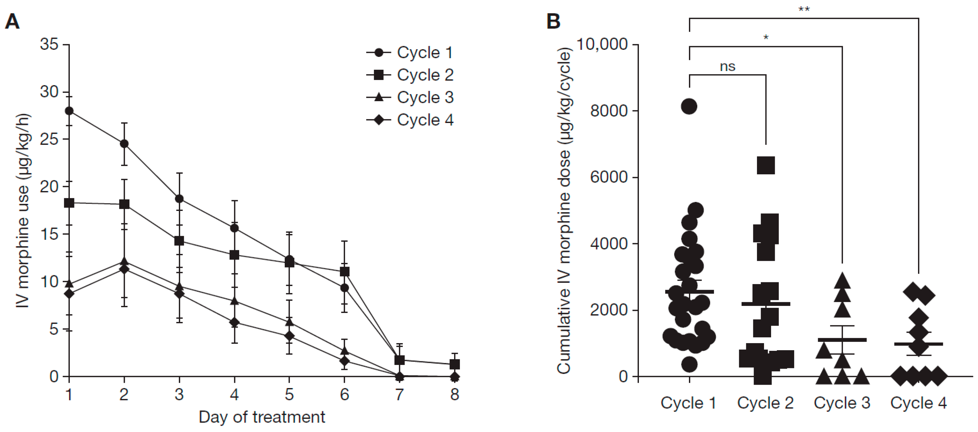 Cancers 15 03364 g001 Cancers 15 03364 g001